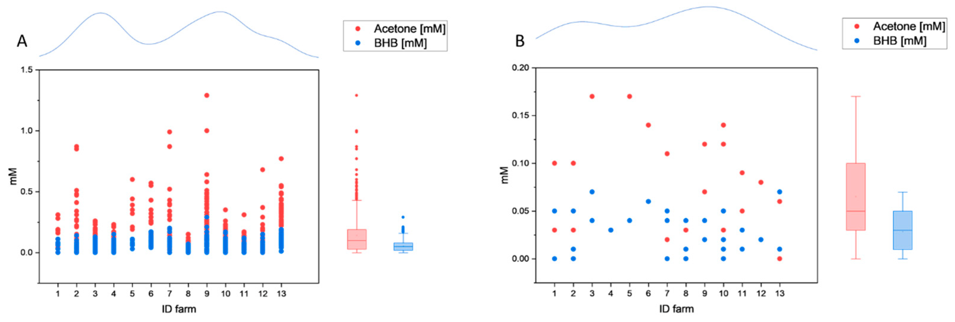 Dairy 04 00032 g003a