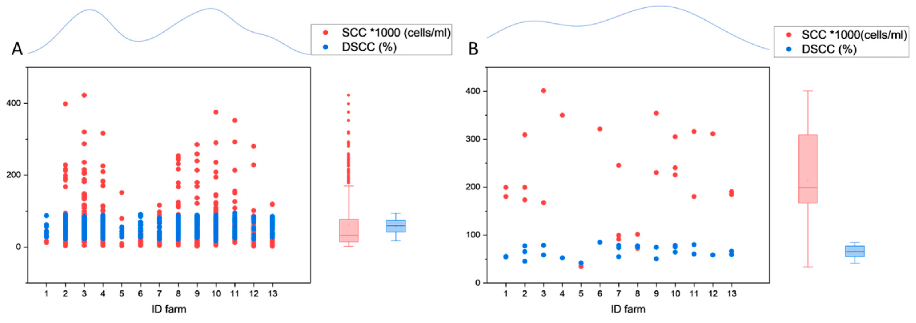 Dairy 04 00032 g003b