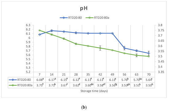 Dairy 05 00043 g001b