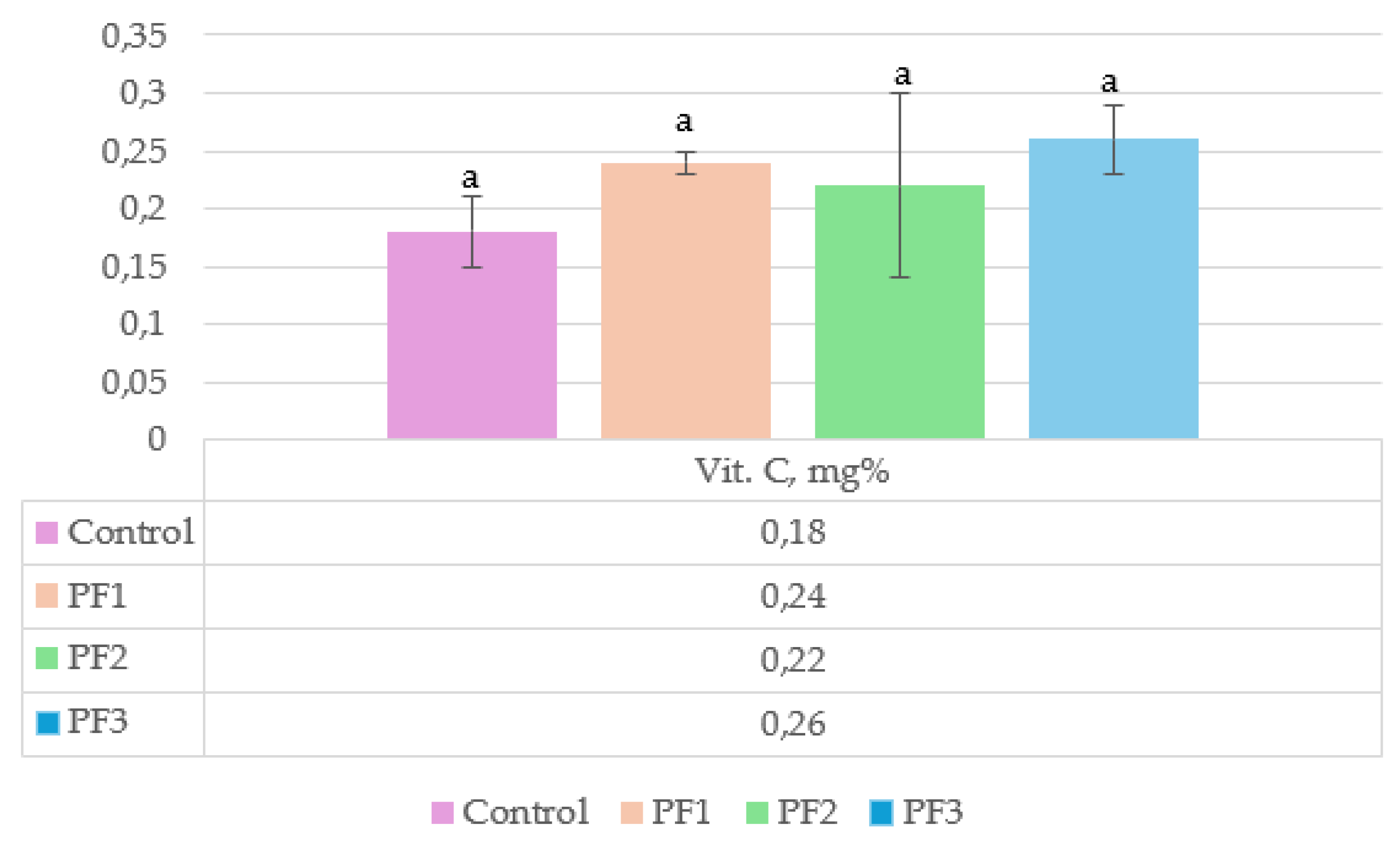Dairy 05 00051 g003 Dairy 05 00051 g003