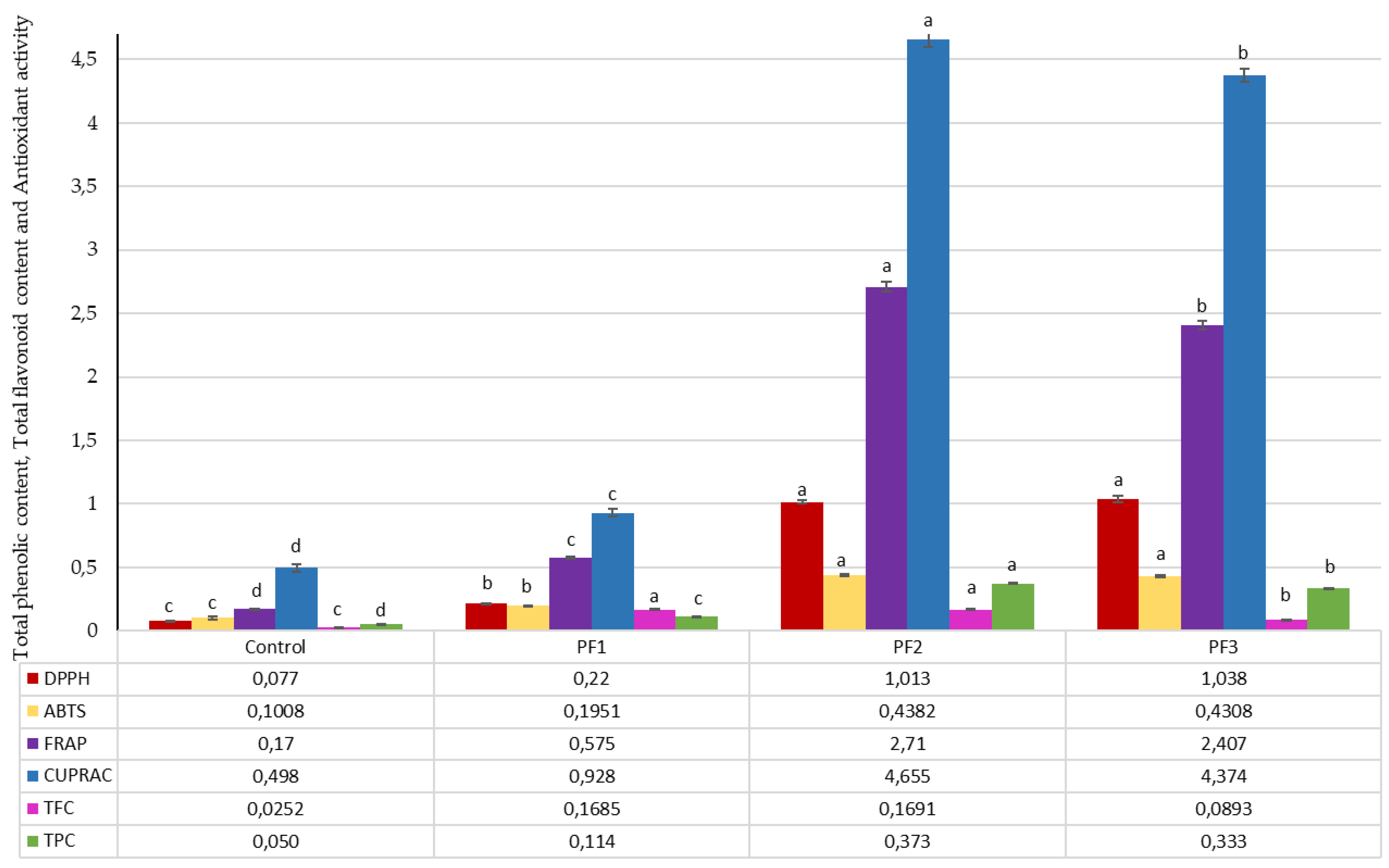 Dairy 05 00051 g004 Dairy 05 00051 g004