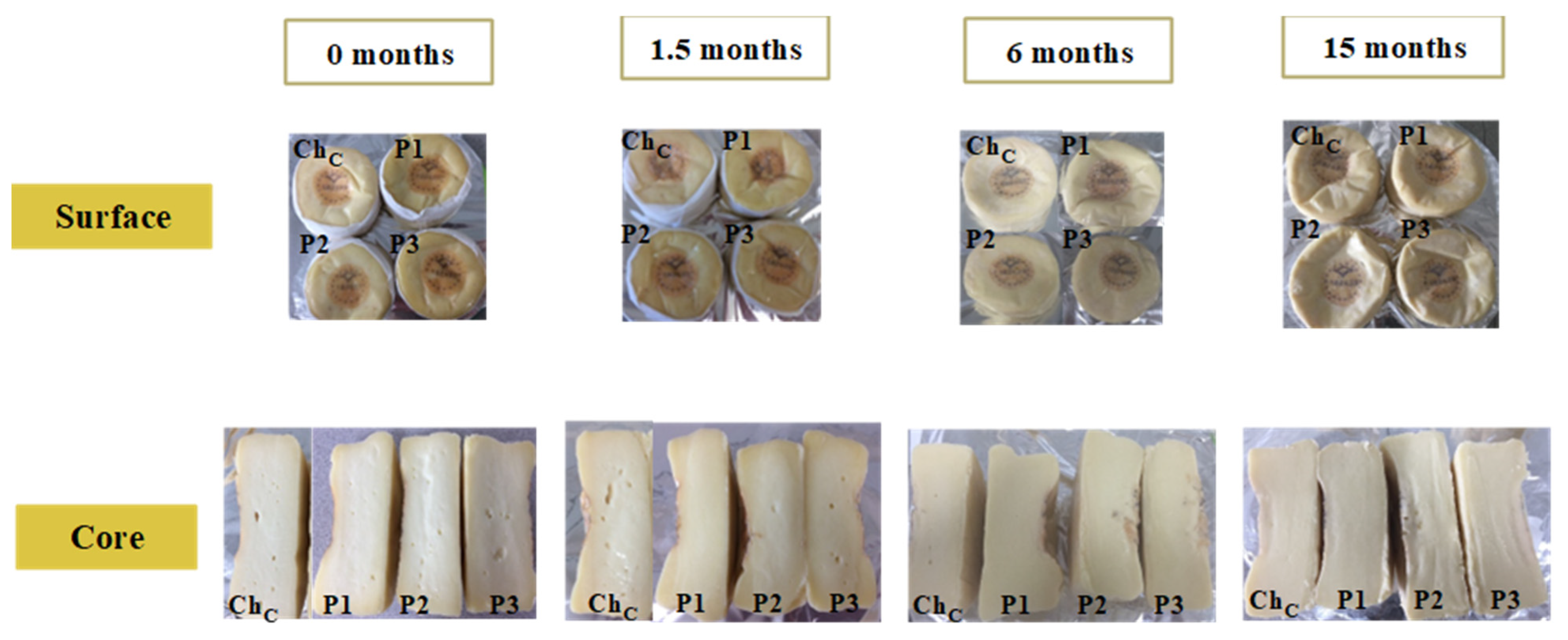 Dairy 06 00036 g004 Dairy 06 00036 g004
