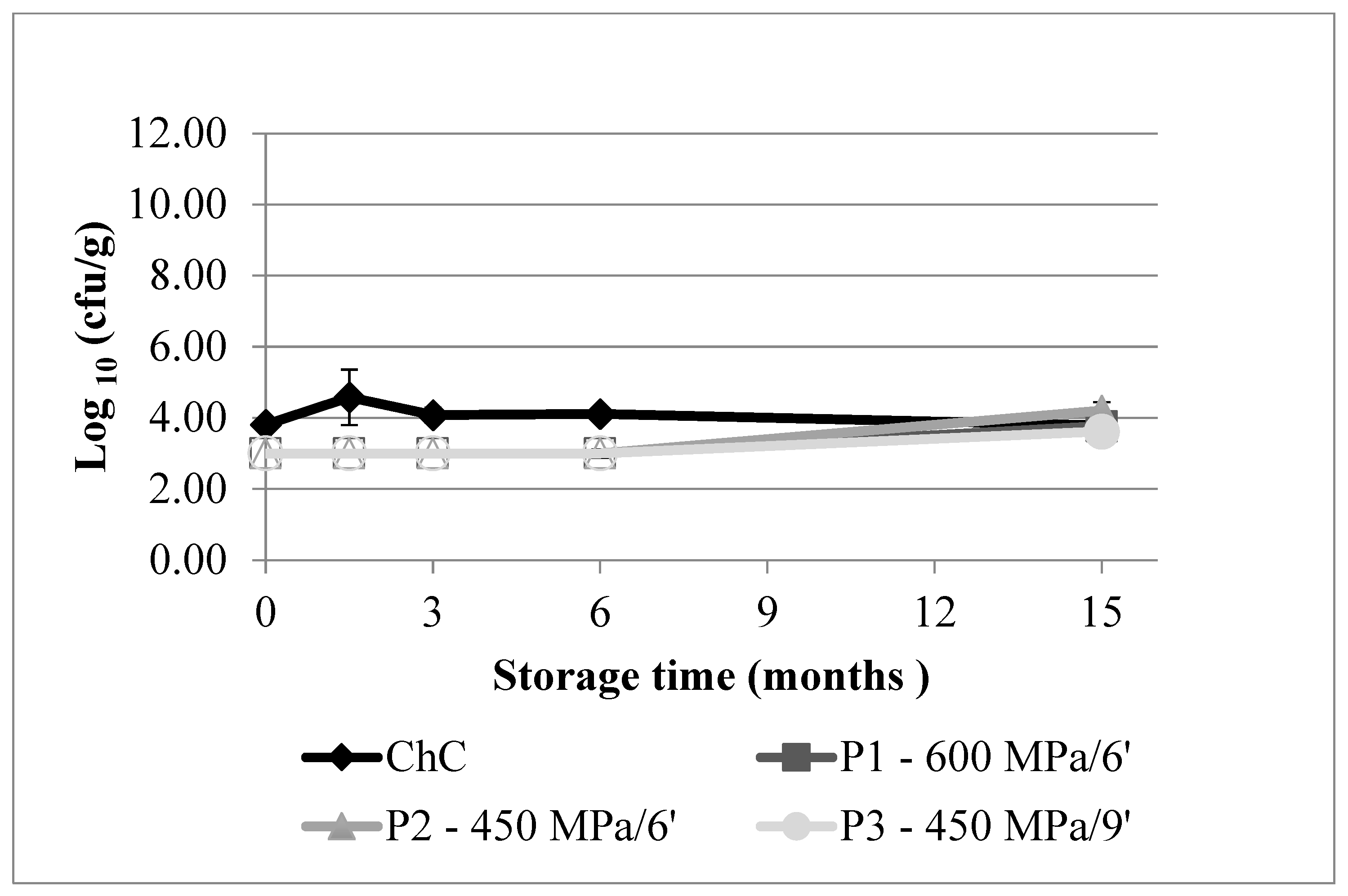 Dairy 06 00036 g0a1 Dairy 06 00036 g0a1