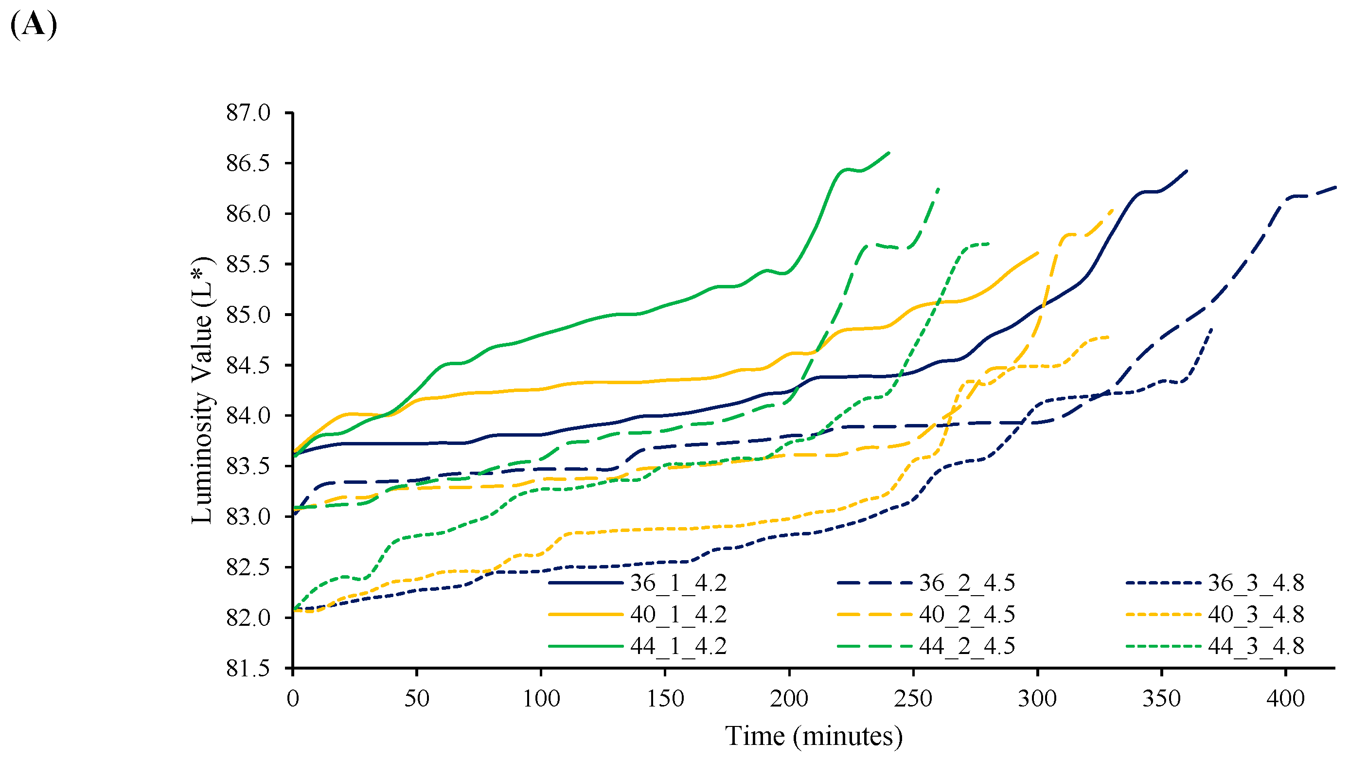 Dairy 06 00041 g003a