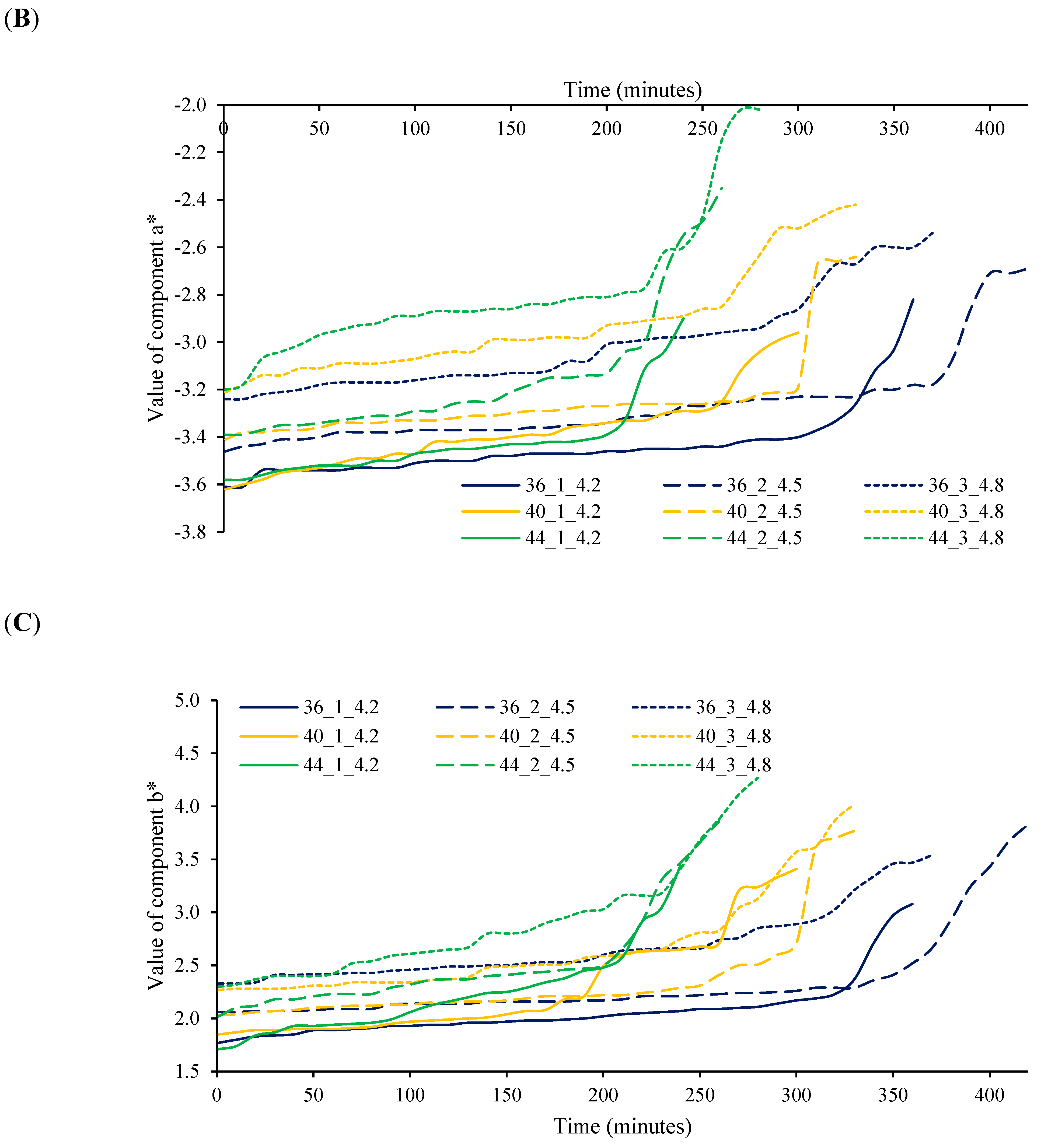 Dairy 06 00041 g003b
