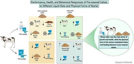 The milk feeding program used during the study.