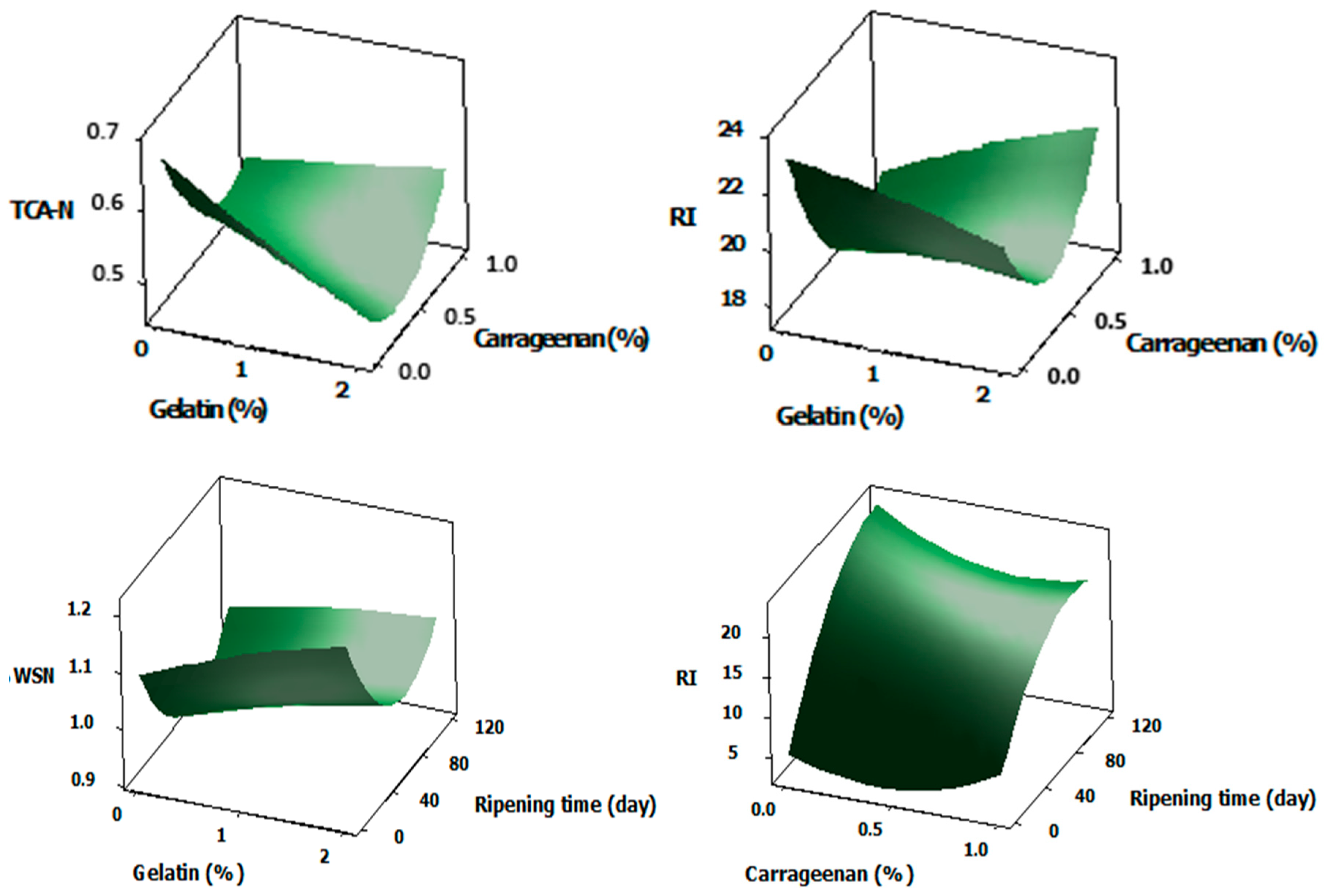 Dairy 07 00004 g002 Dairy 07 00004 g002