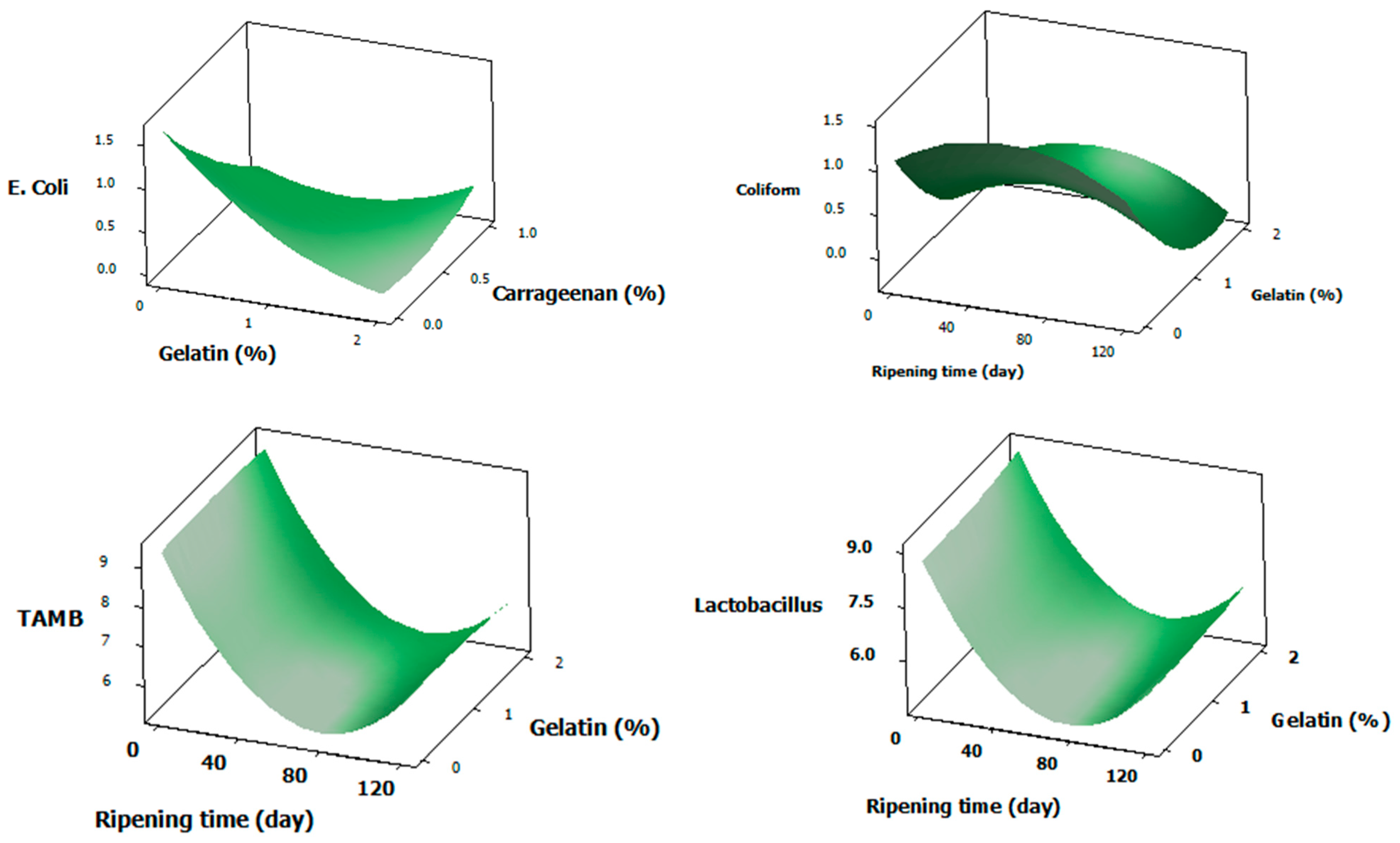 Dairy 07 00004 g003 Dairy 07 00004 g003