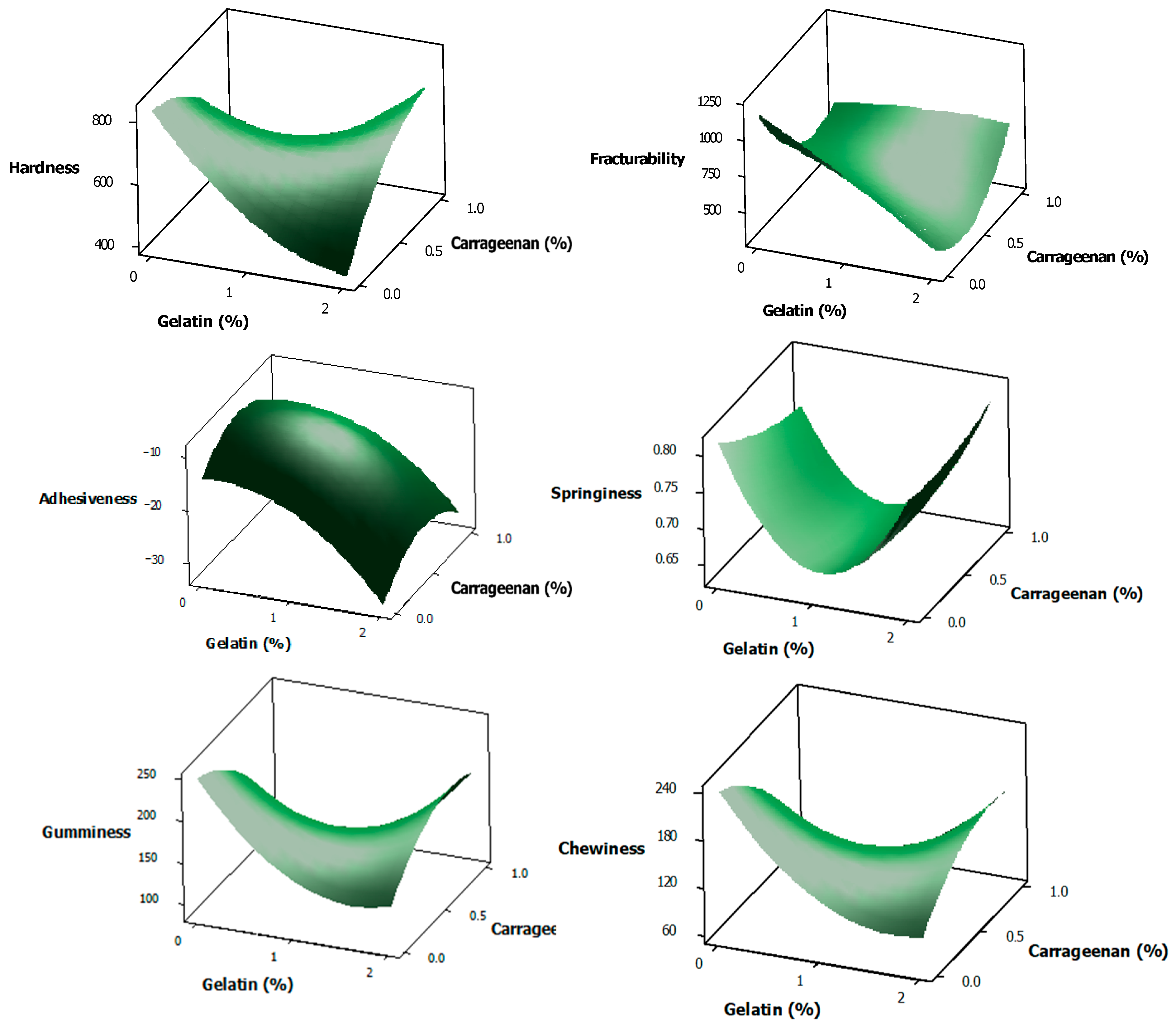 Dairy 07 00004 g004 Dairy 07 00004 g004