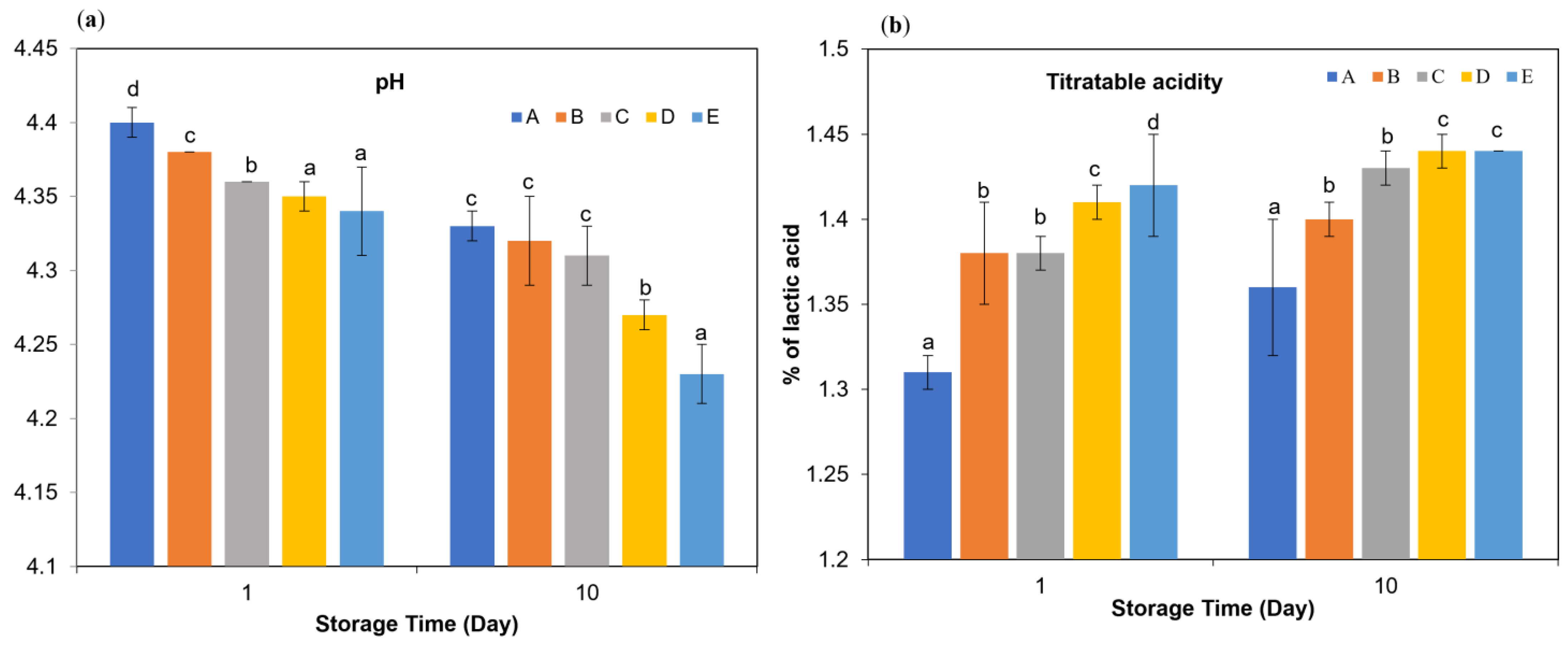 Dairy 07 00011 g001 Dairy 07 00011 g001