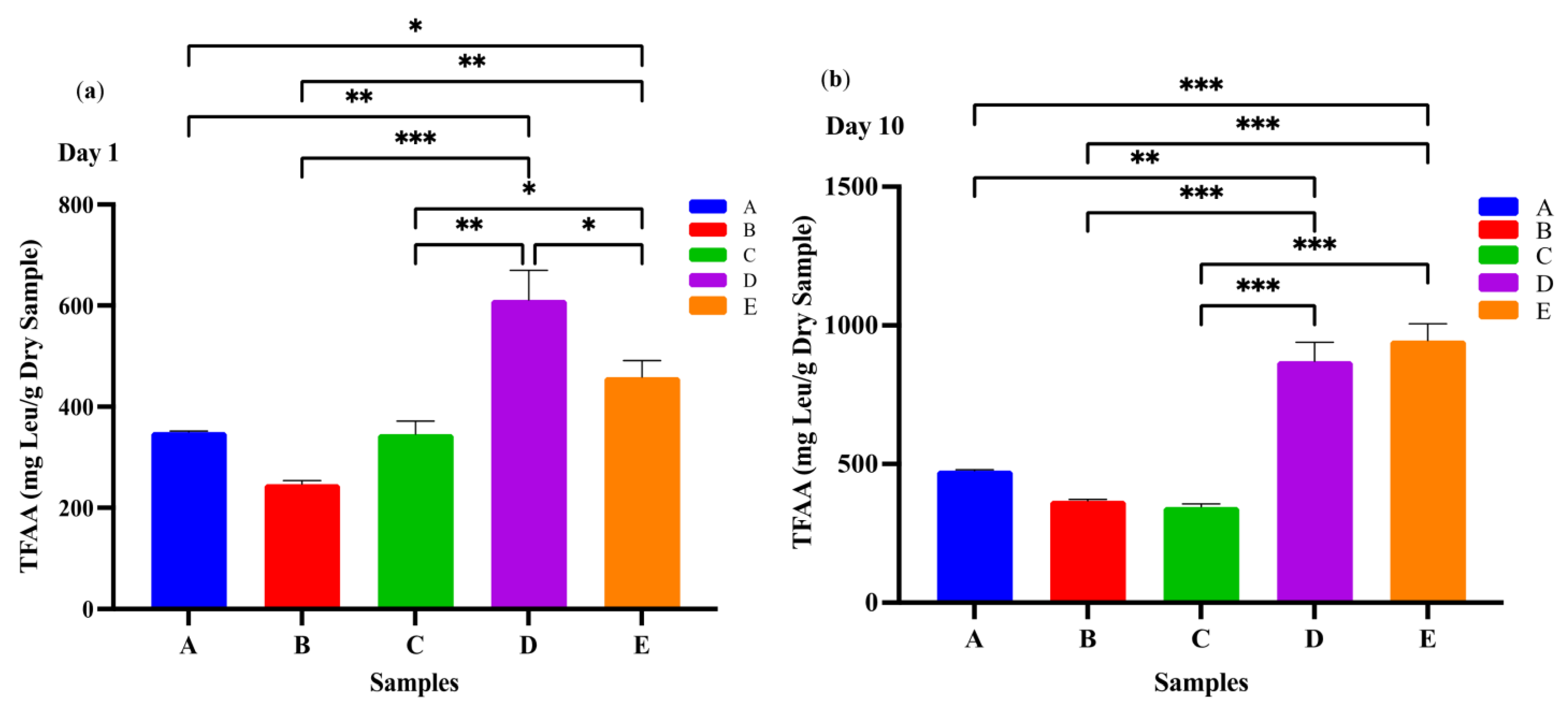 Dairy 07 00011 g002 Dairy 07 00011 g002
