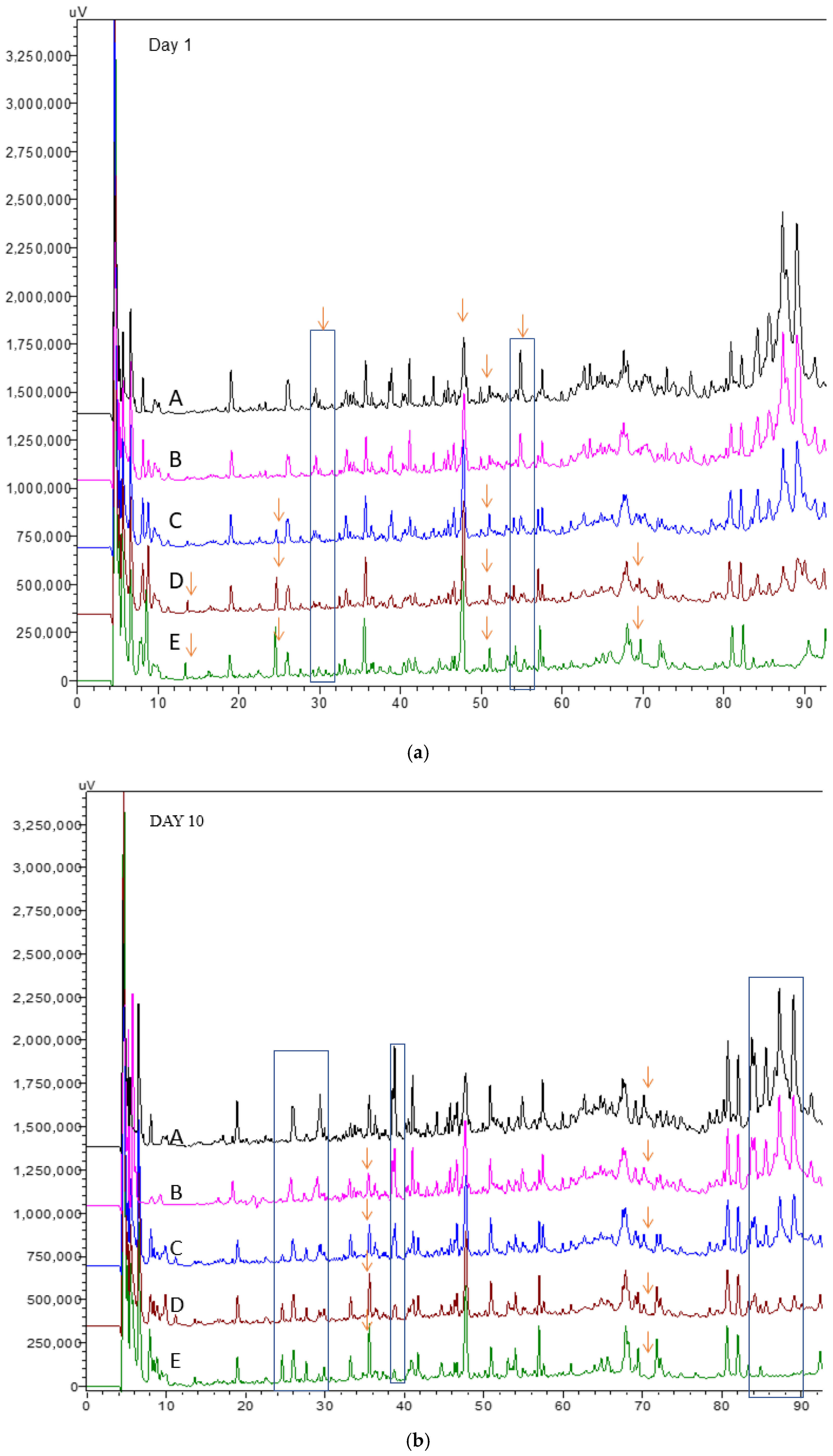 Dairy 07 00011 g003 Dairy 07 00011 g003