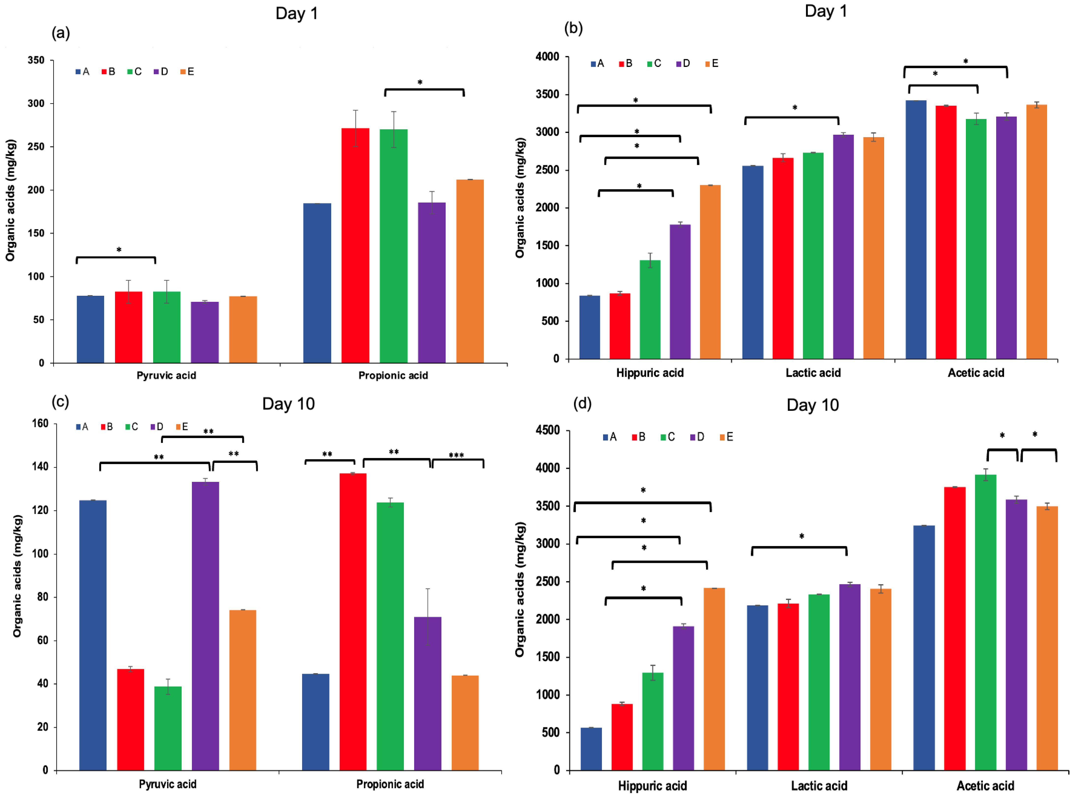 Dairy 07 00011 g004a Dairy 07 00011 g004a