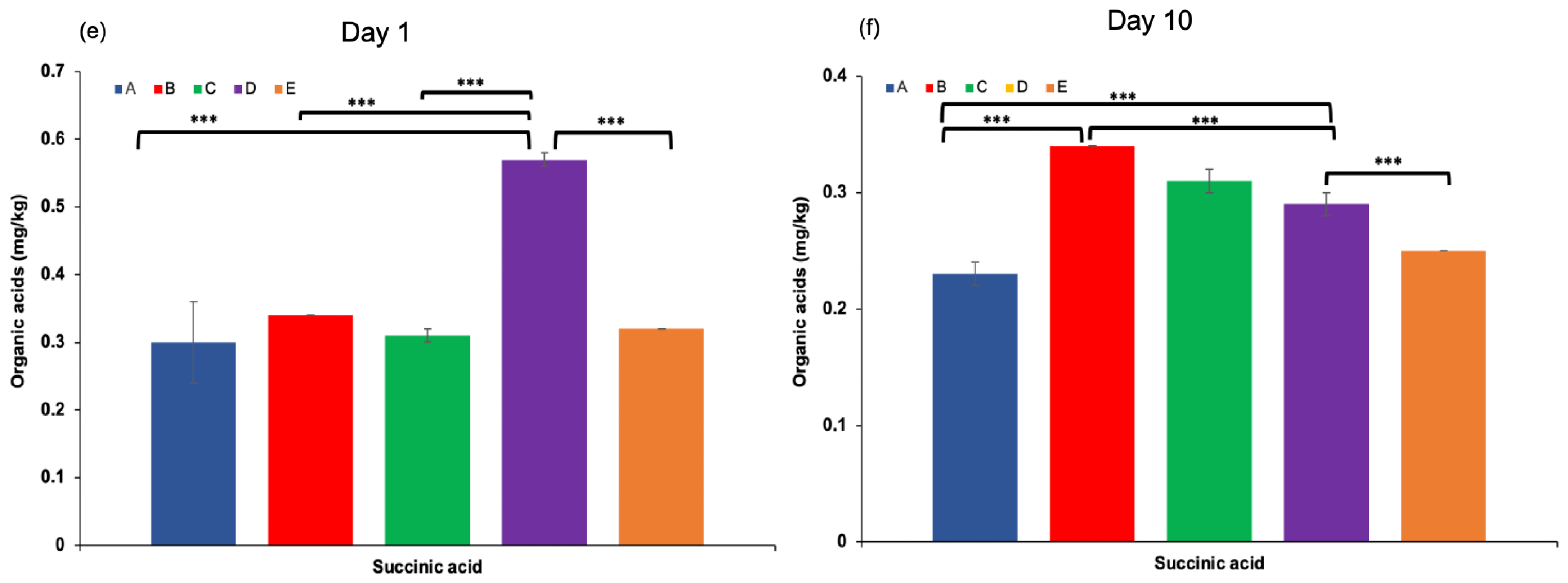 Dairy 07 00011 g004b Dairy 07 00011 g004b