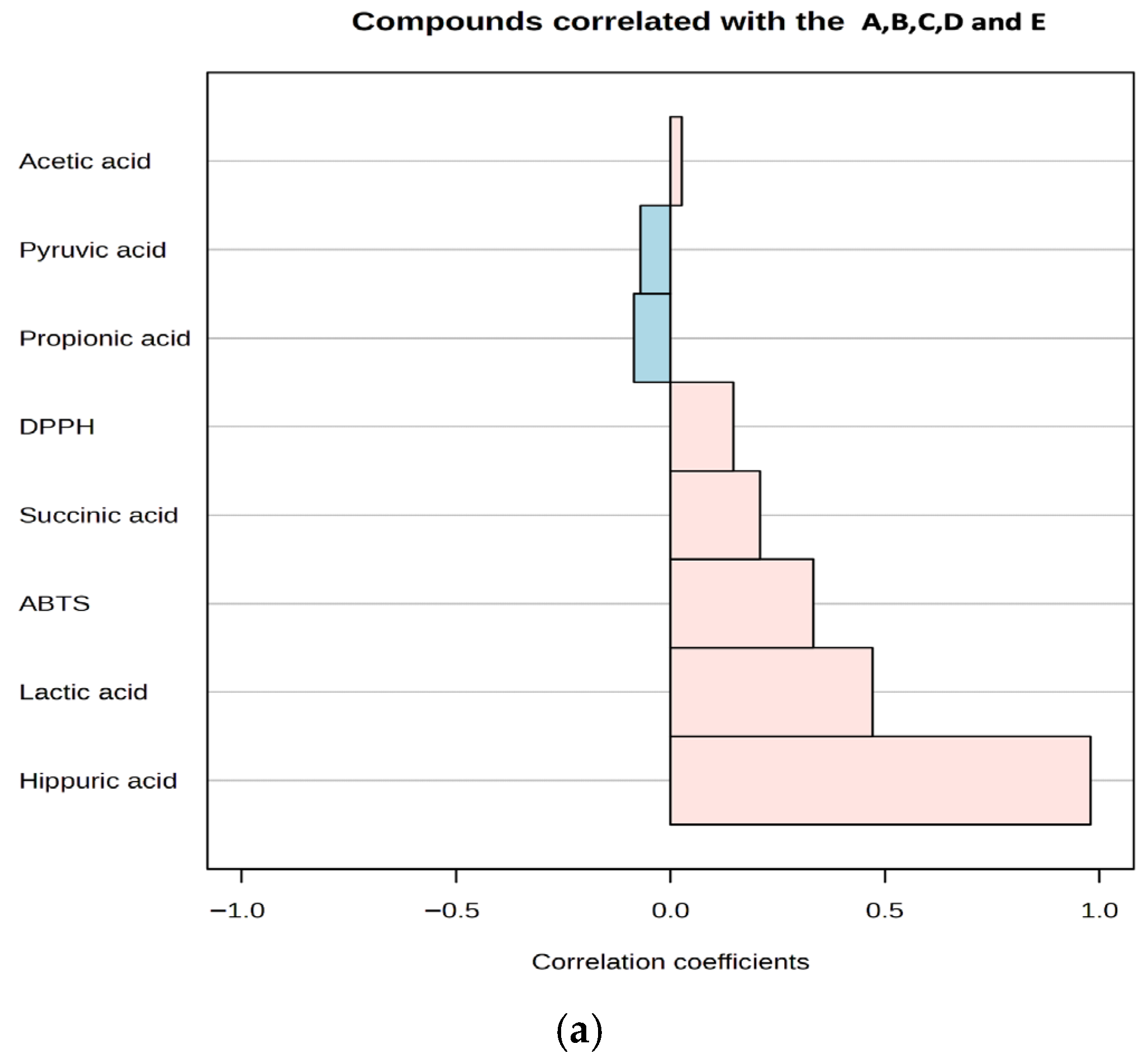 Dairy 07 00011 g005a Dairy 07 00011 g005a