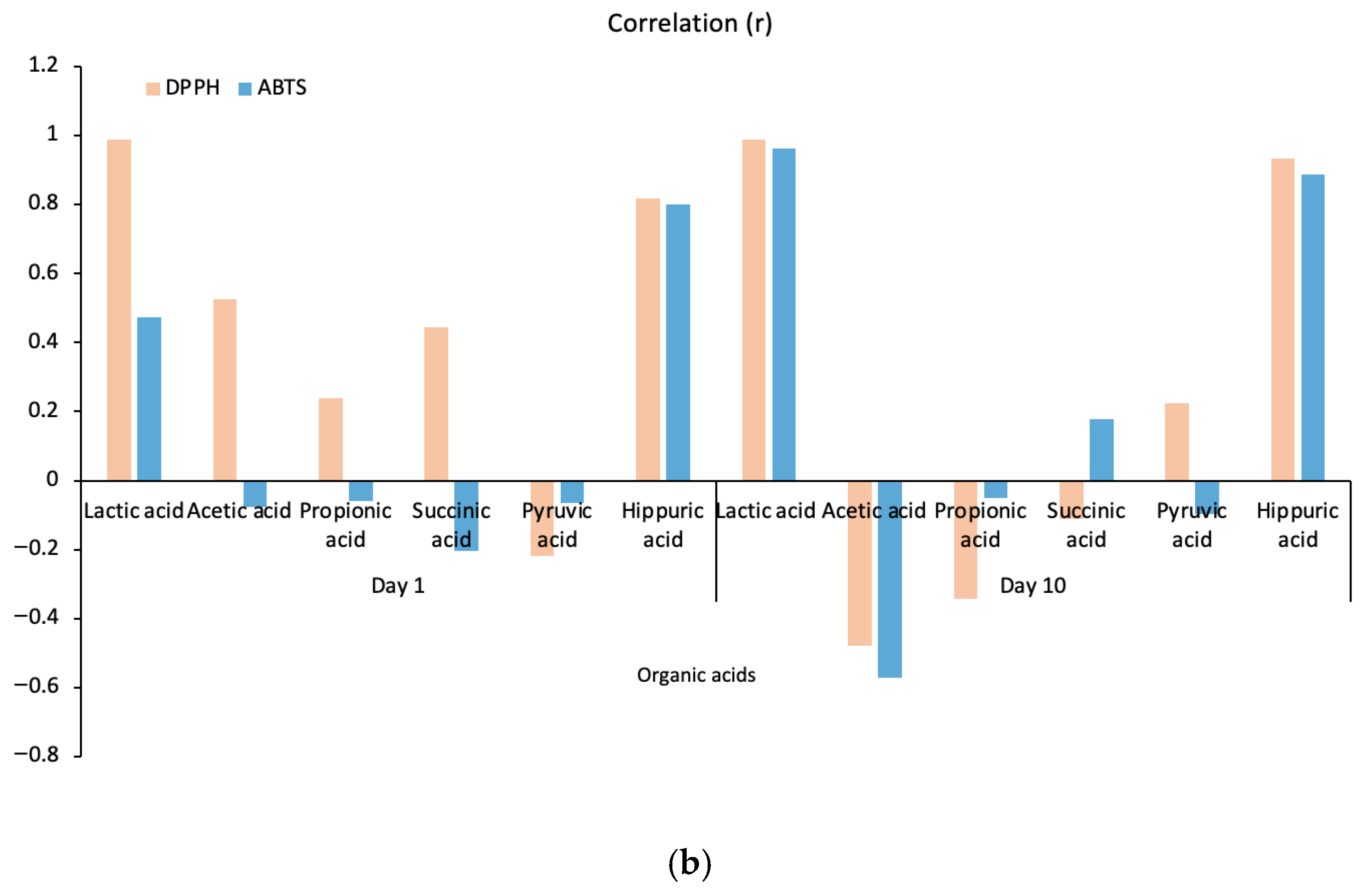 Dairy 07 00011 g005b Dairy 07 00011 g005b