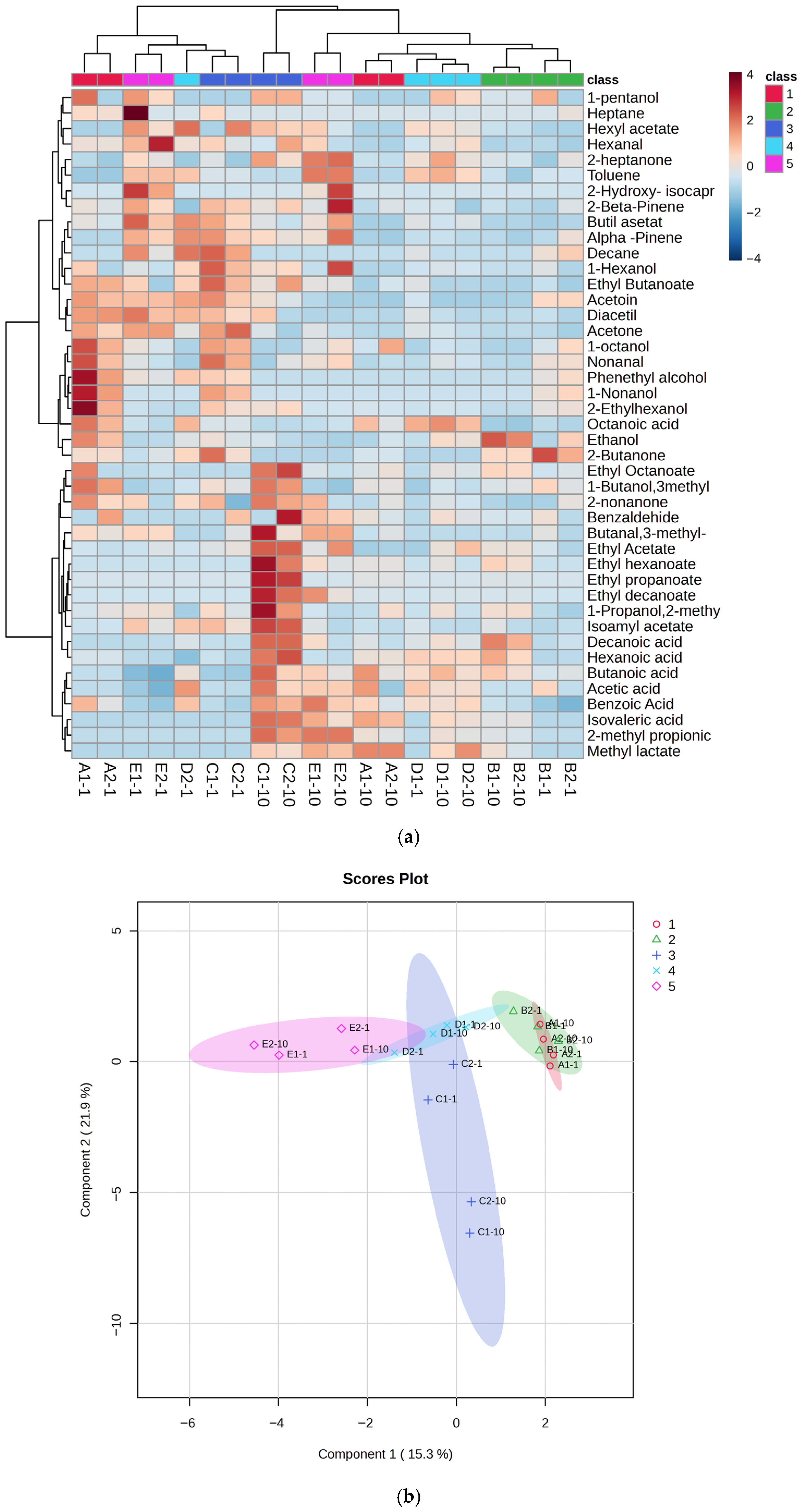 Dairy 07 00011 g006a Dairy 07 00011 g006a
