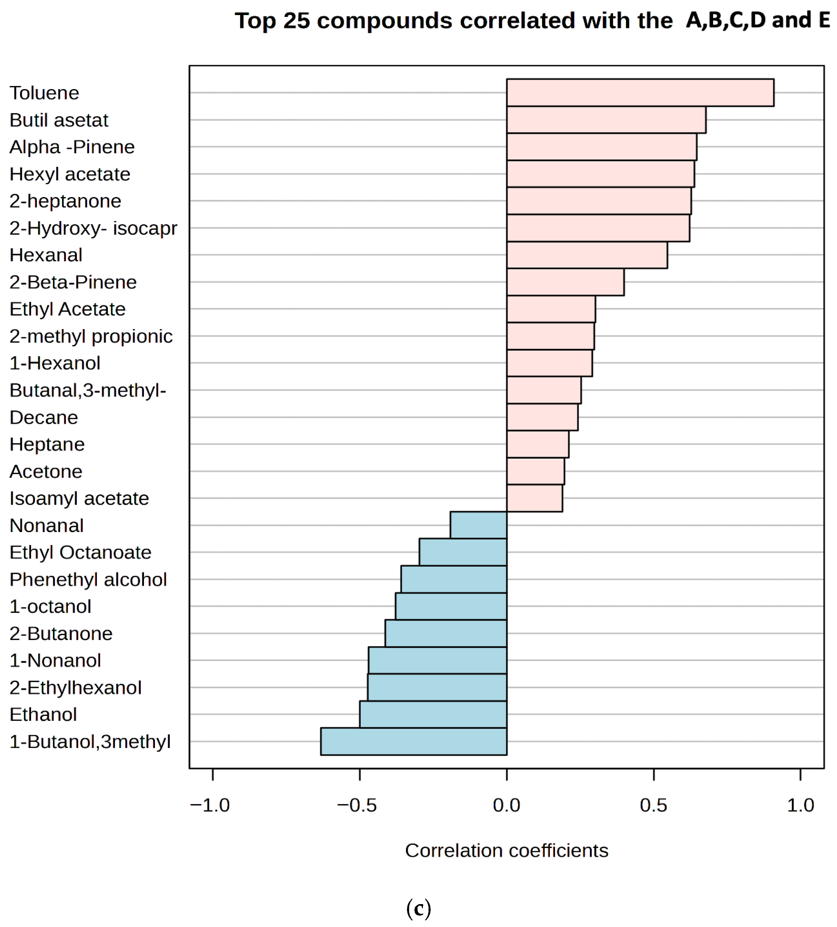 Dairy 07 00011 g006b Dairy 07 00011 g006b