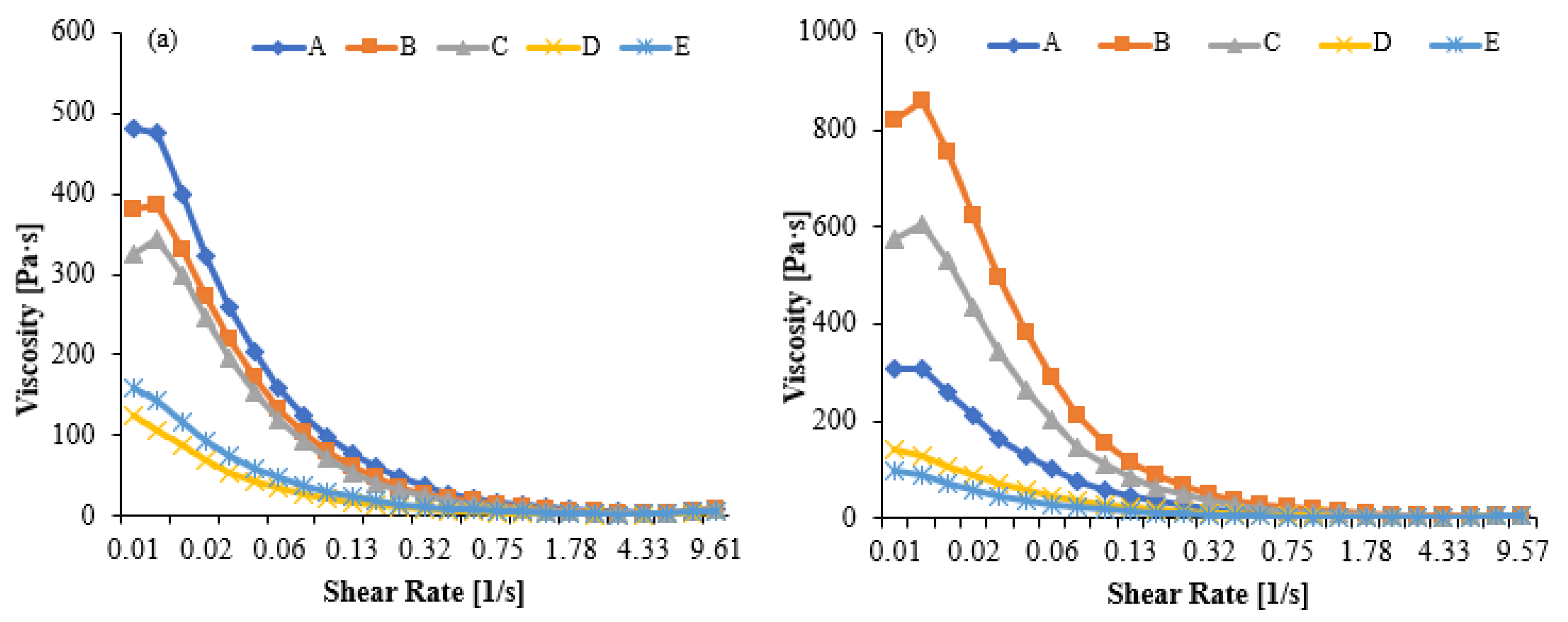 Dairy 07 00011 g007 Dairy 07 00011 g007