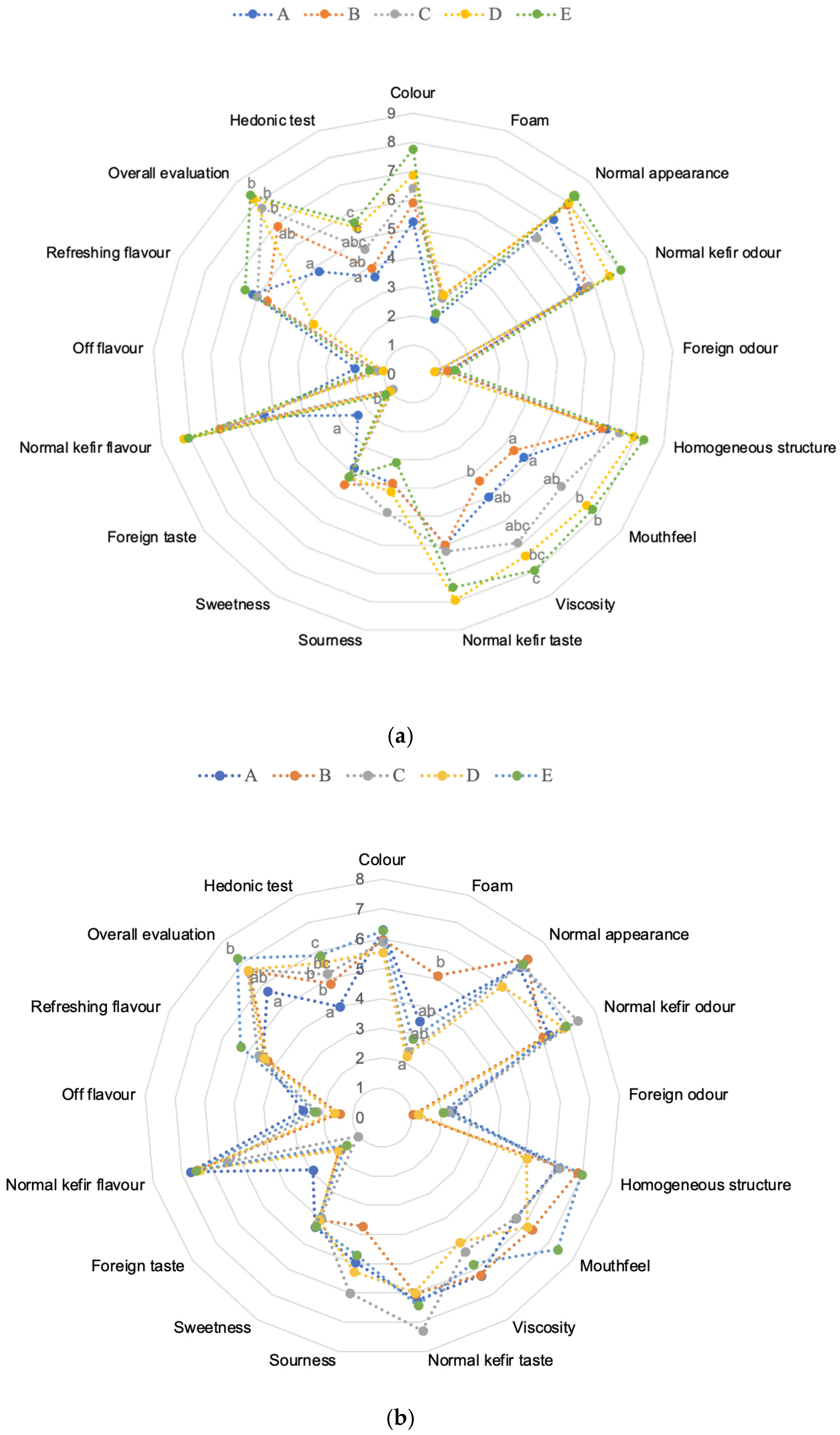 Dairy 07 00011 g008 Dairy 07 00011 g008