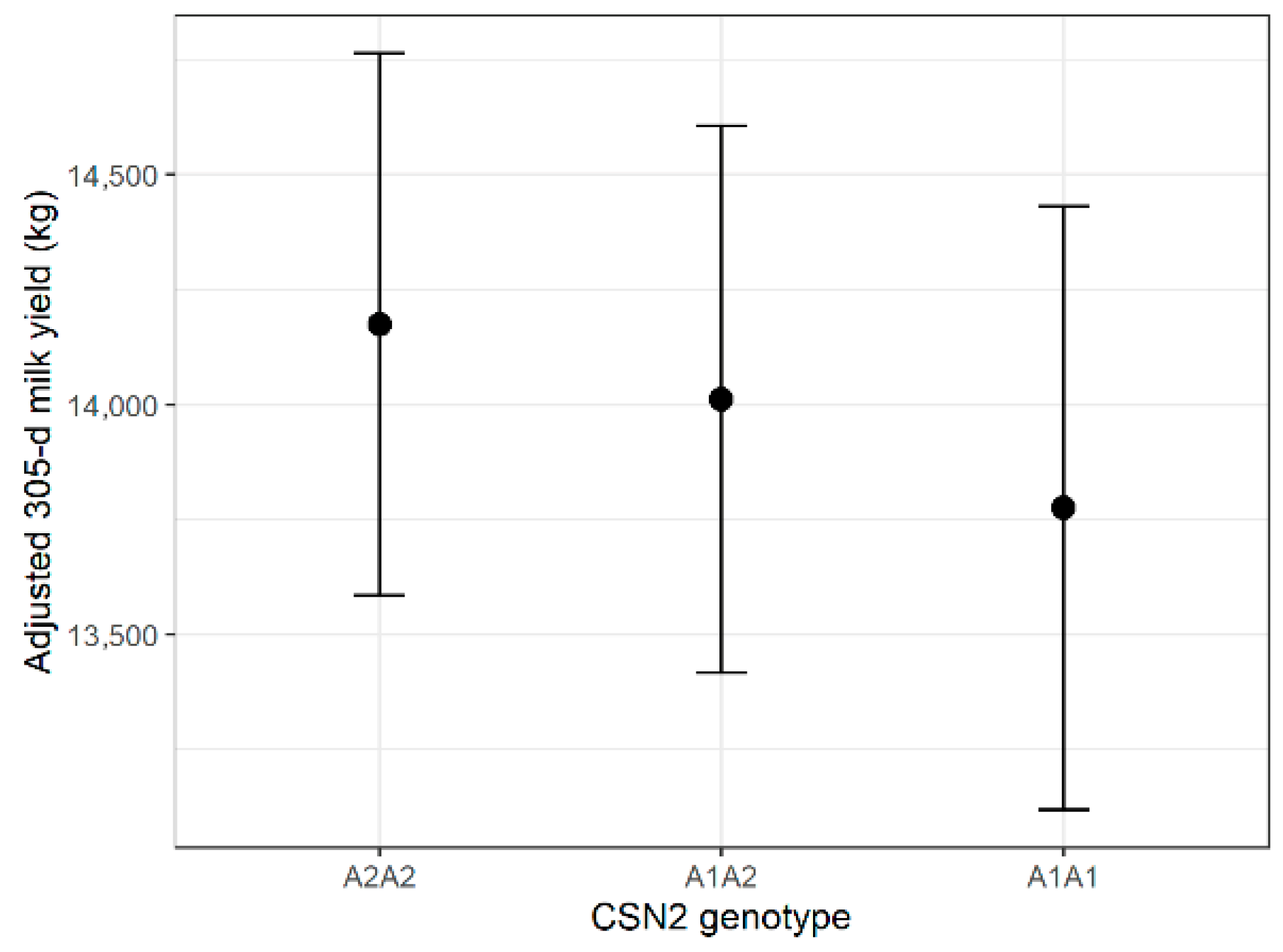 Dairy 07 00012 g001 Dairy 07 00012 g001