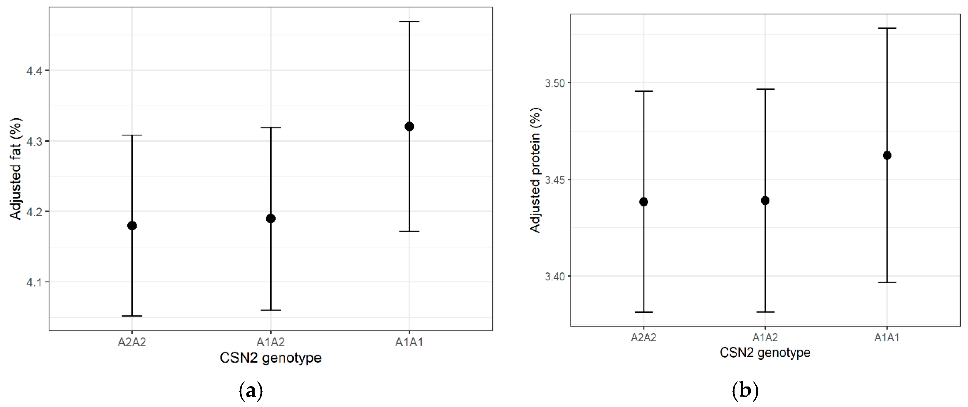 Dairy 07 00012 g002 Dairy 07 00012 g002