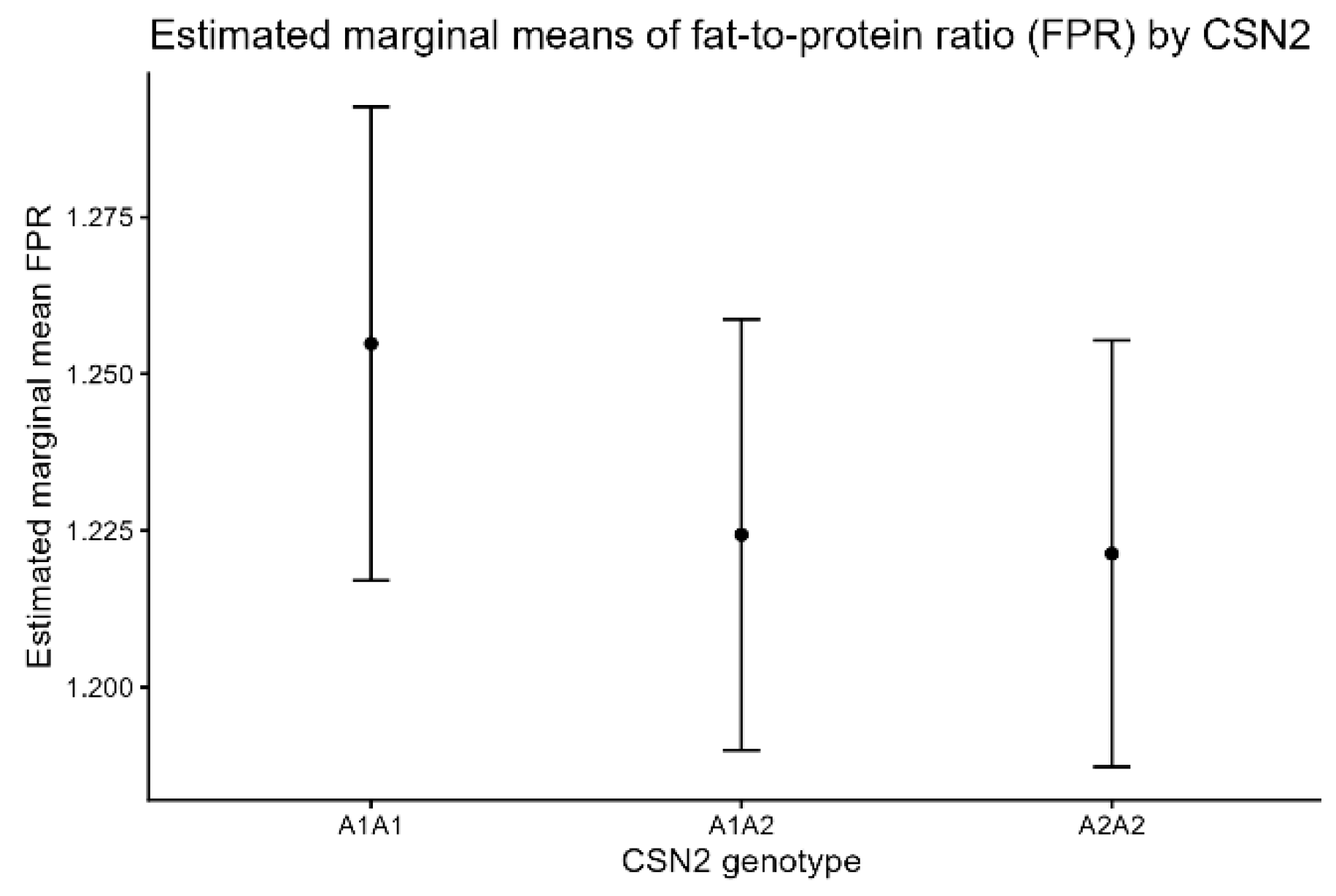 Dairy 07 00012 g003 Dairy 07 00012 g003