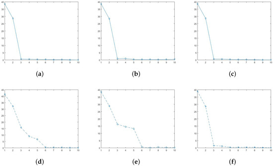 Data 02 00029 g007 550