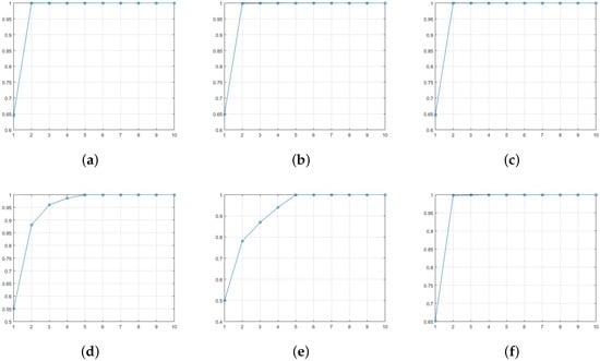 Data 02 00029 g008 550