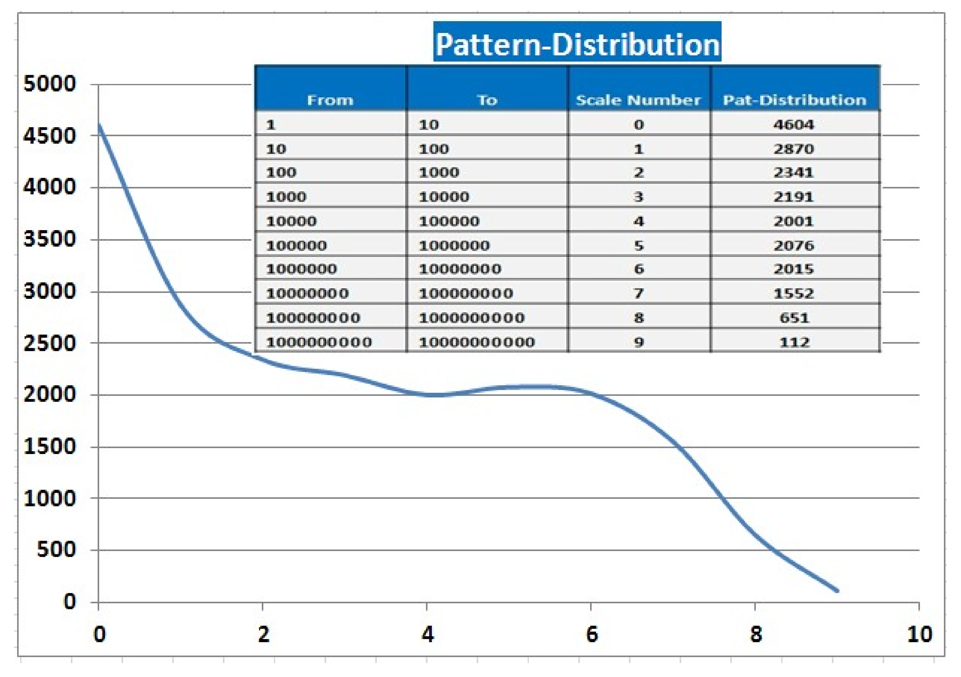 Data 03 00010 g0a2 Data 03 00010 g0a2