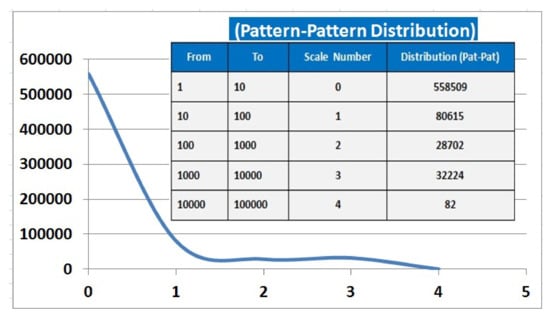 Data 03 00010 g0a3 550