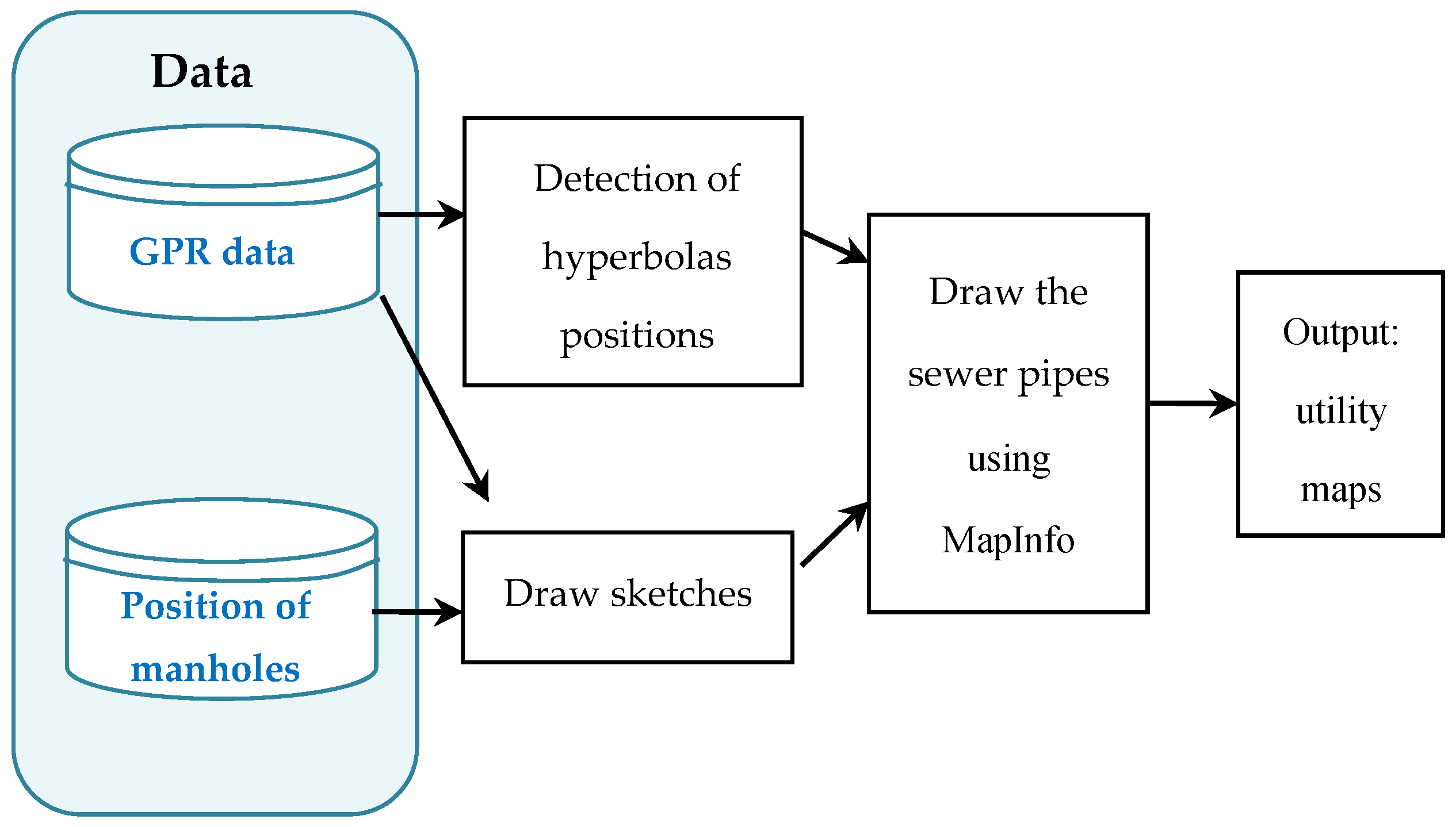 Data 03 00040 g003 Data 03 00040 g003