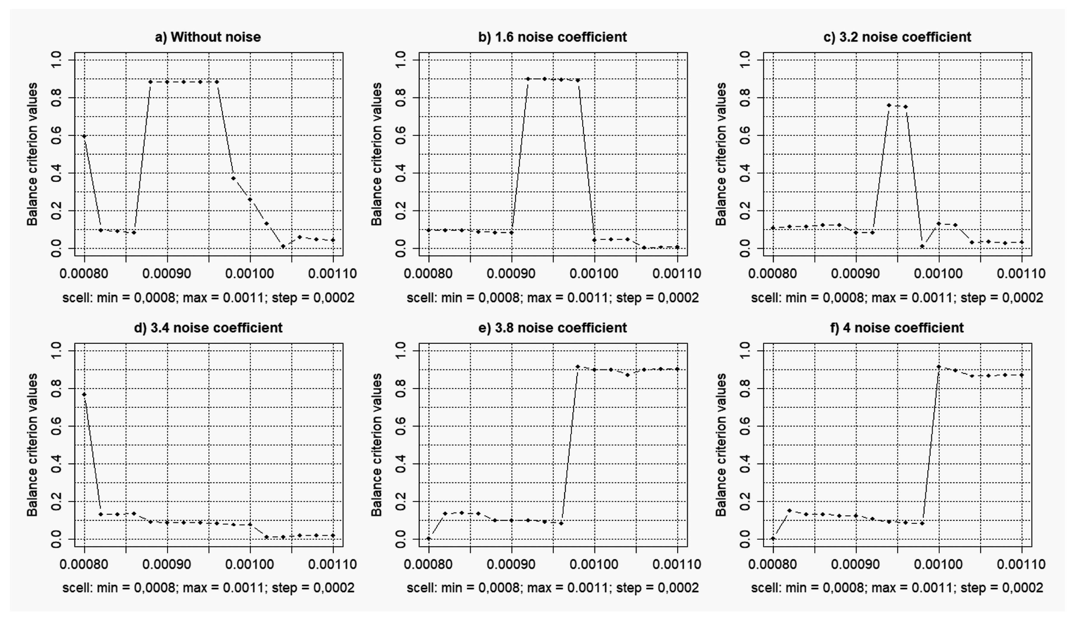 Data 03 00048 g002 Data 03 00048 g002