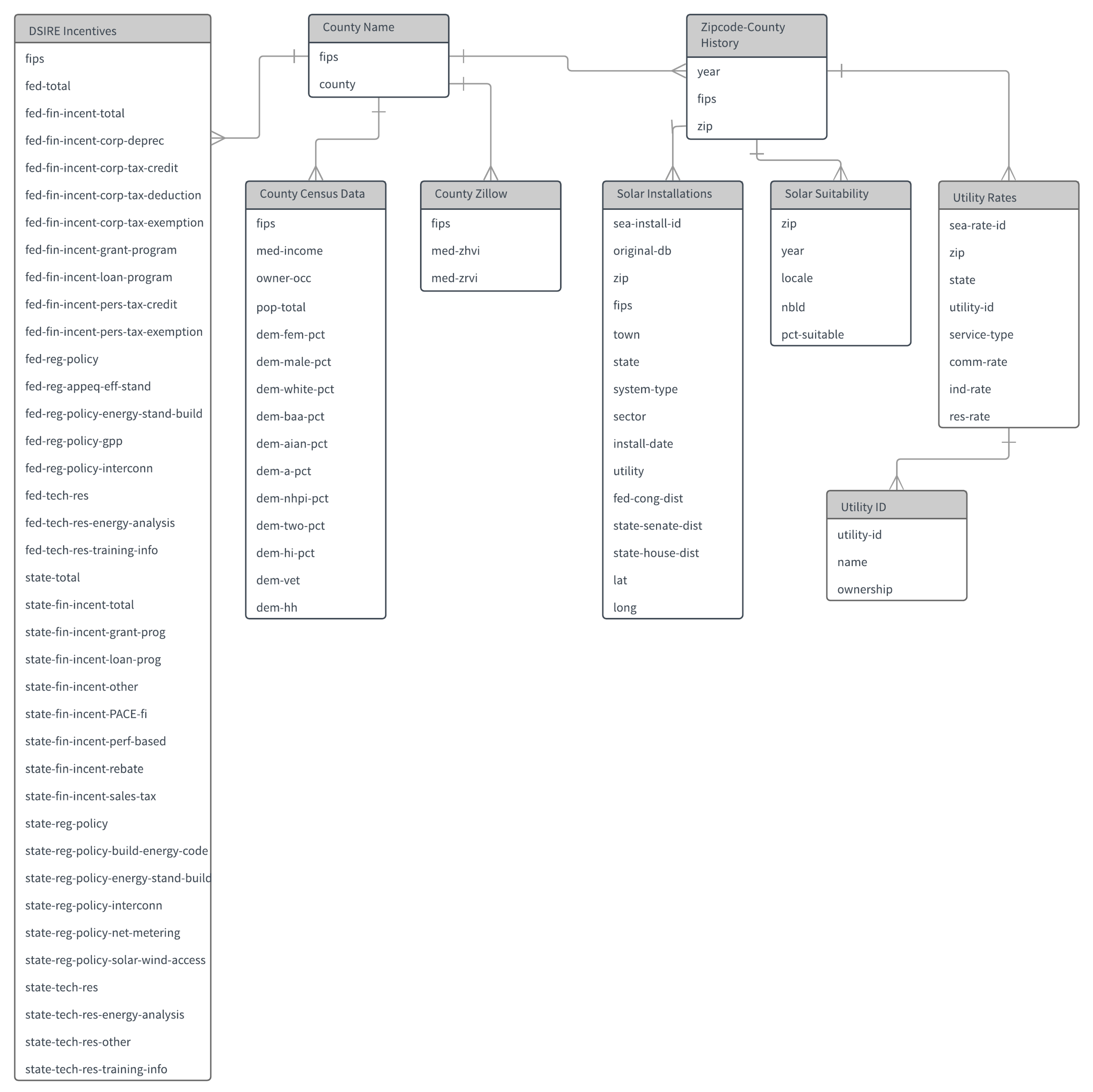 Data 03 00061 g003 Data 03 00061 g003