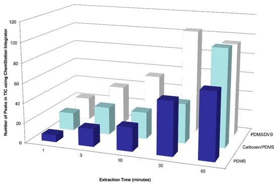 Data 04 00022 g0a1 550