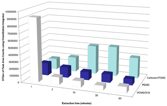 Data 04 00022 g0a2 550