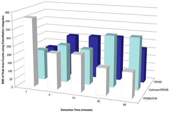 Data 04 00022 g0a3 550