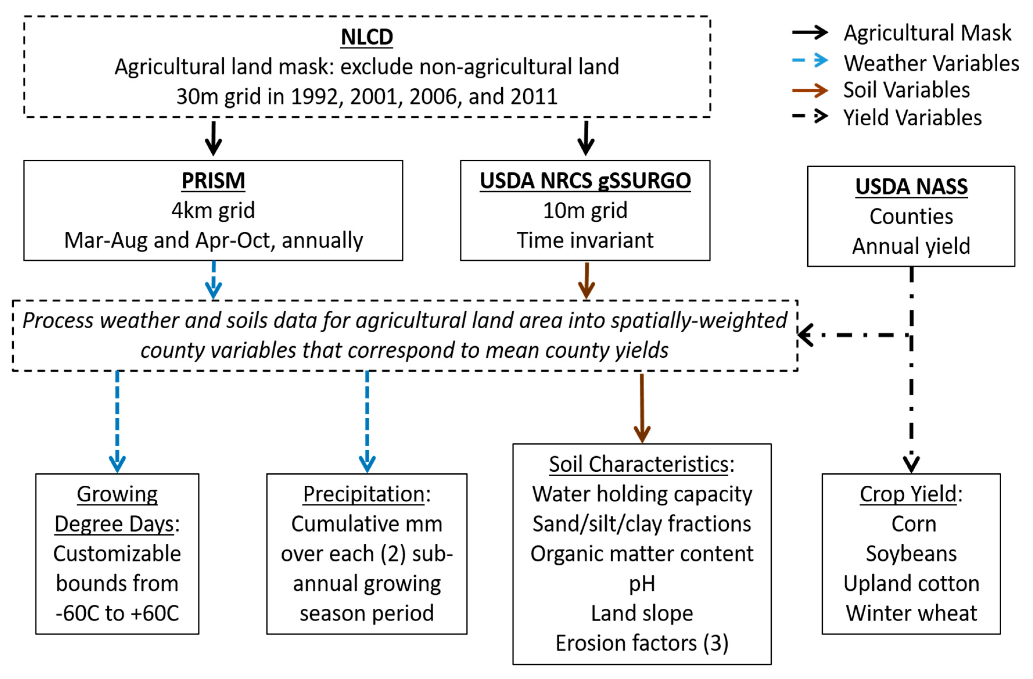 Data 04 00066 g002 Data 04 00066 g002