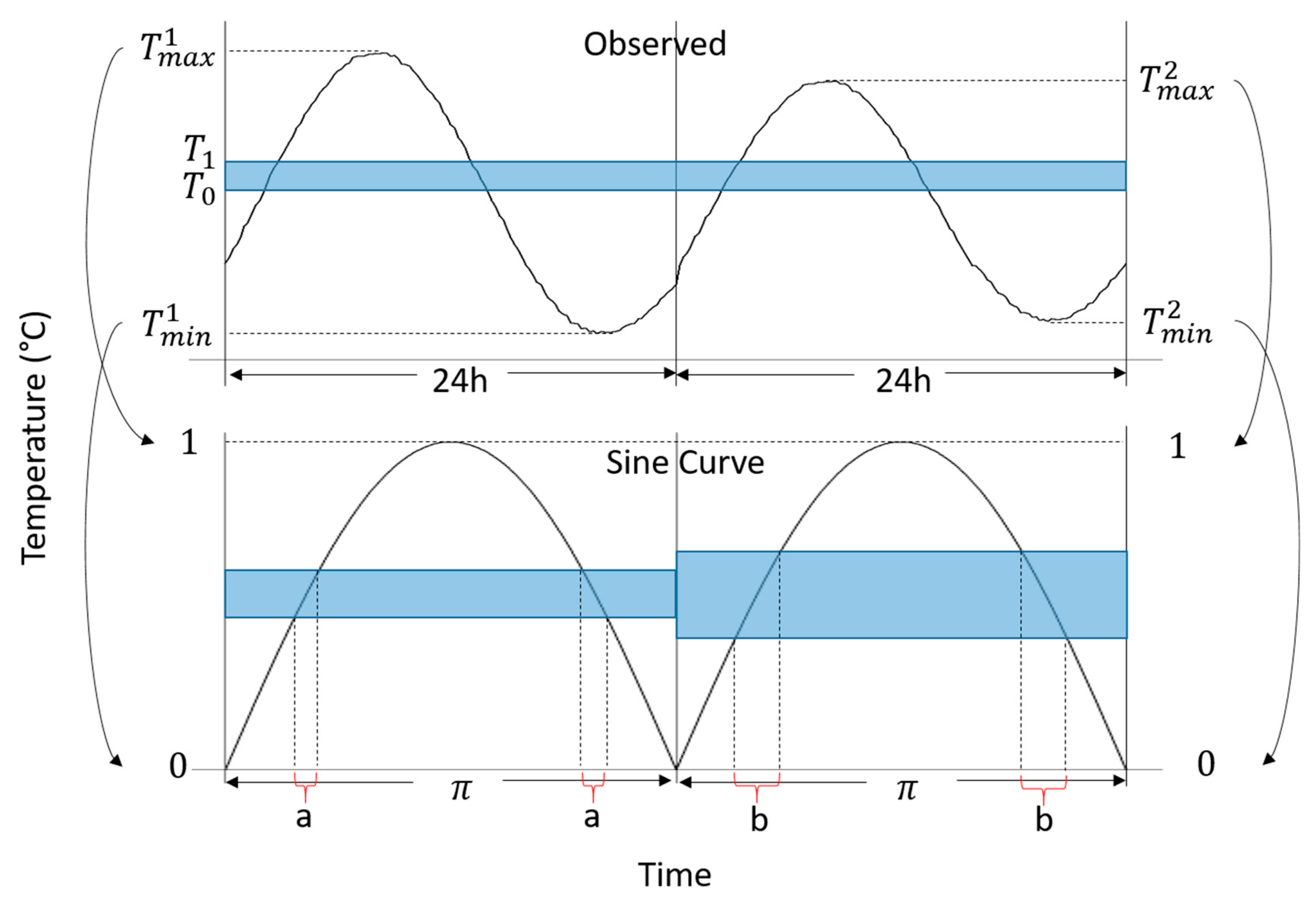 Data 04 00066 g005 Data 04 00066 g005