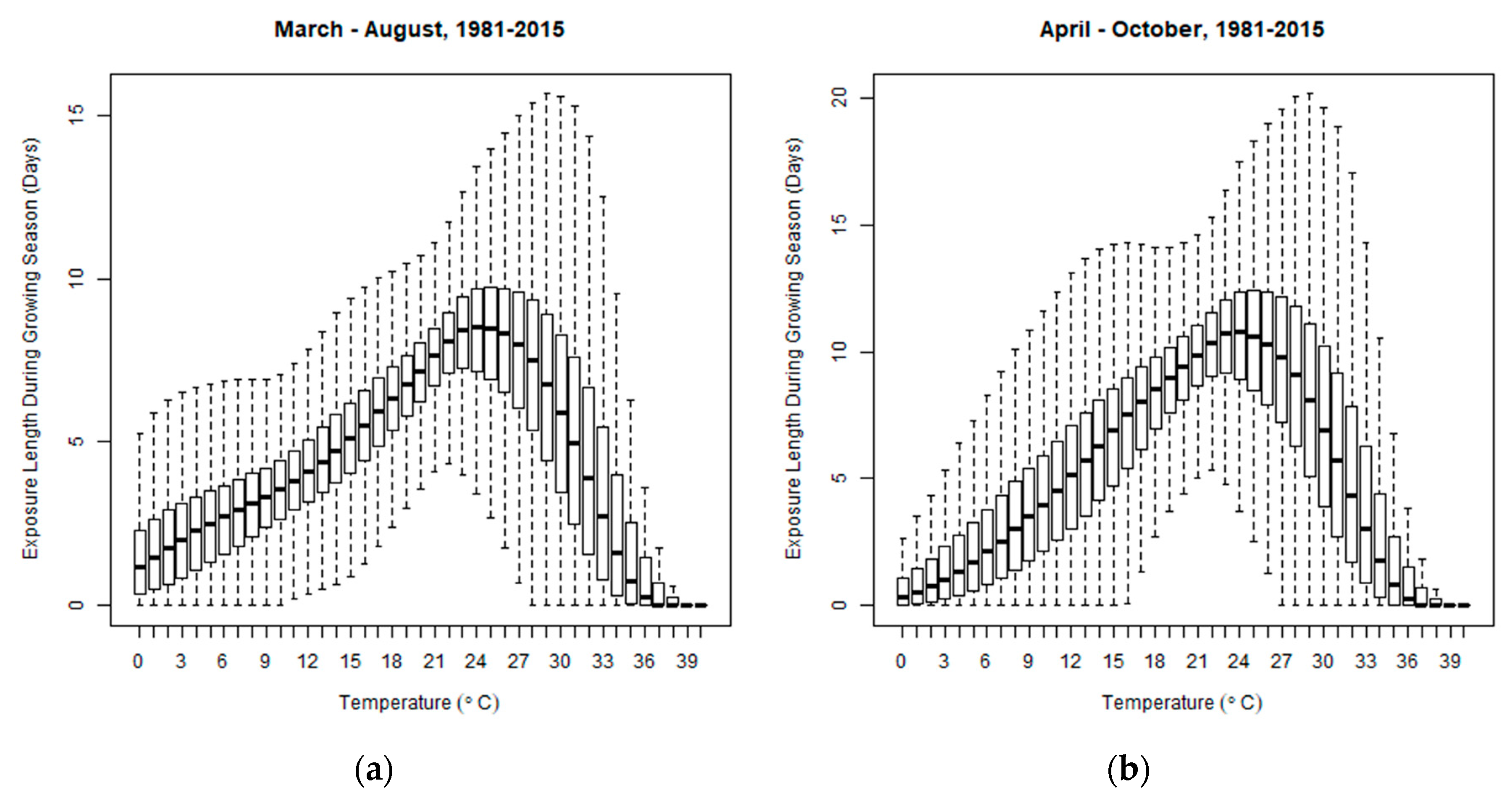Data 04 00066 g006 Data 04 00066 g006