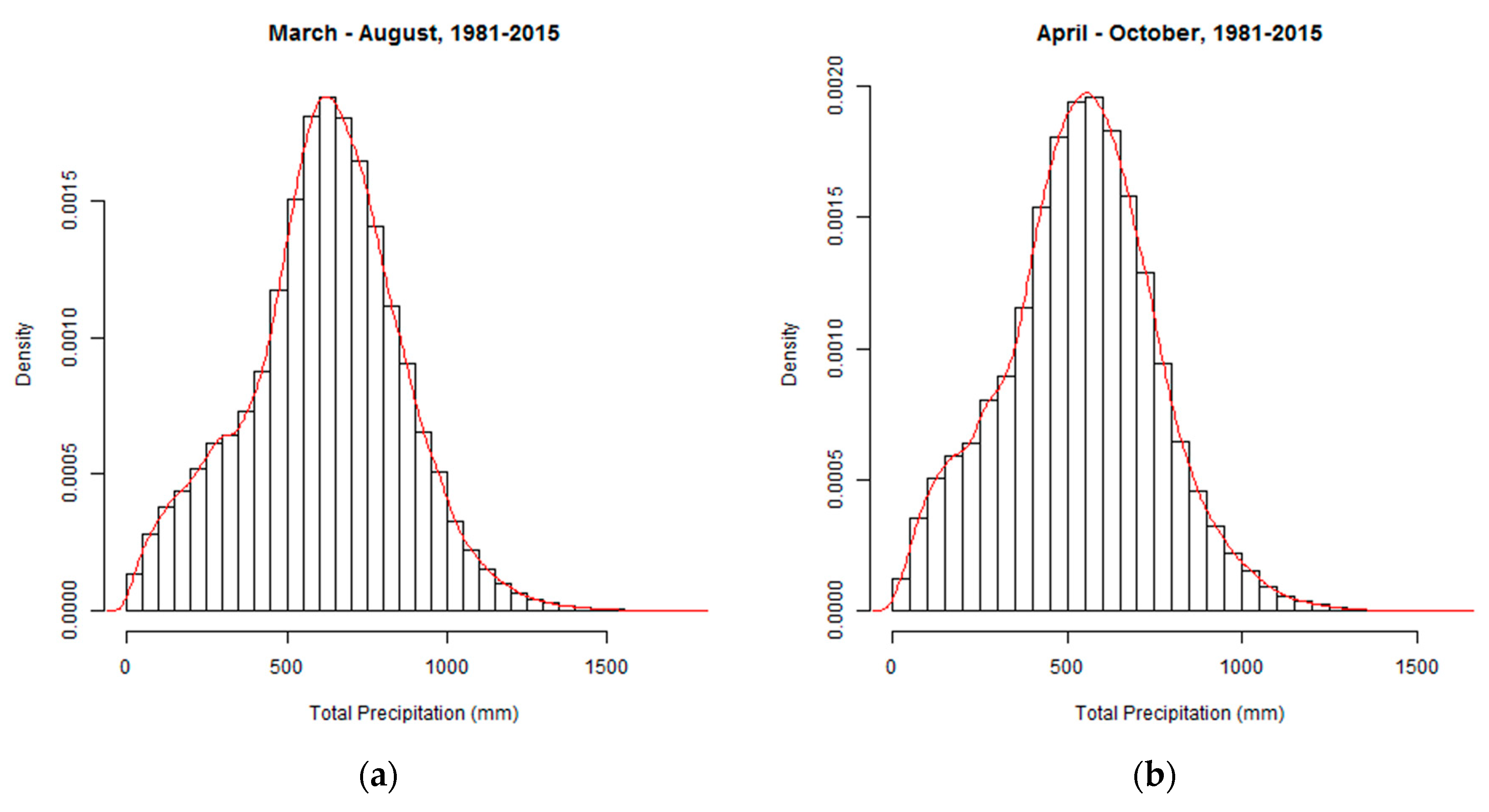 Data 04 00066 g007 Data 04 00066 g007