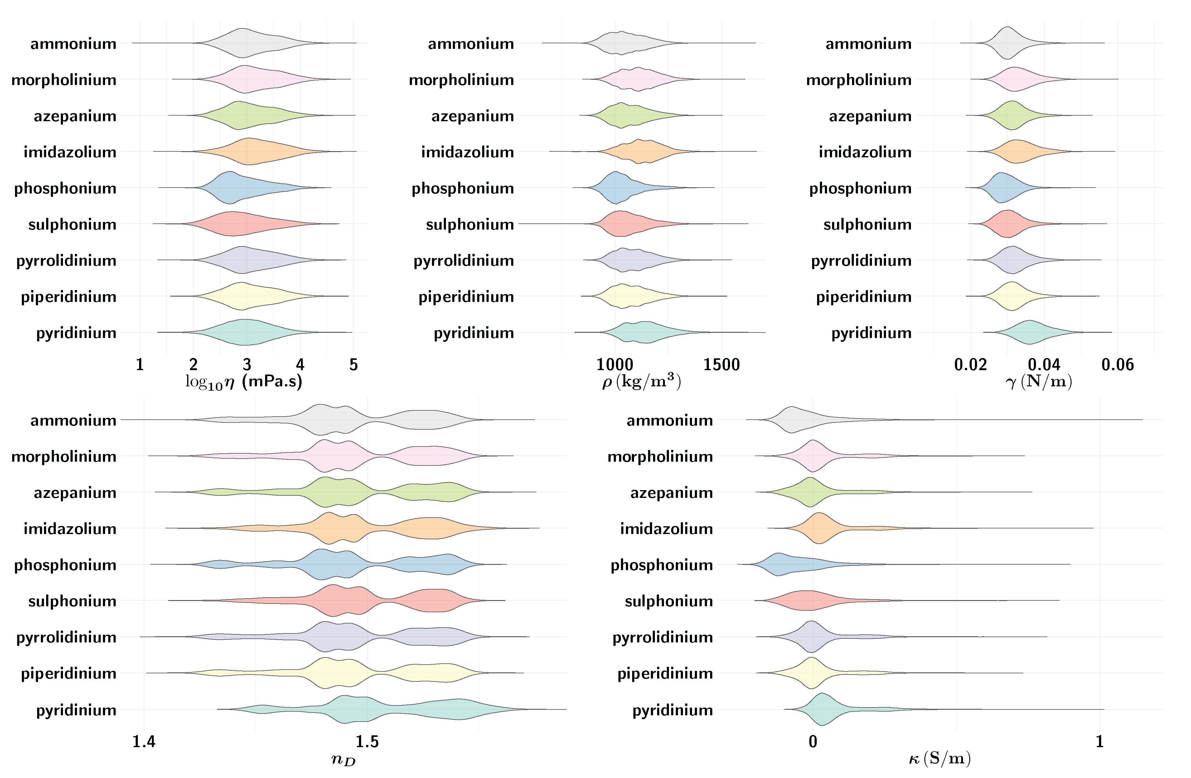 Data 04 00088 g003 Data 04 00088 g003