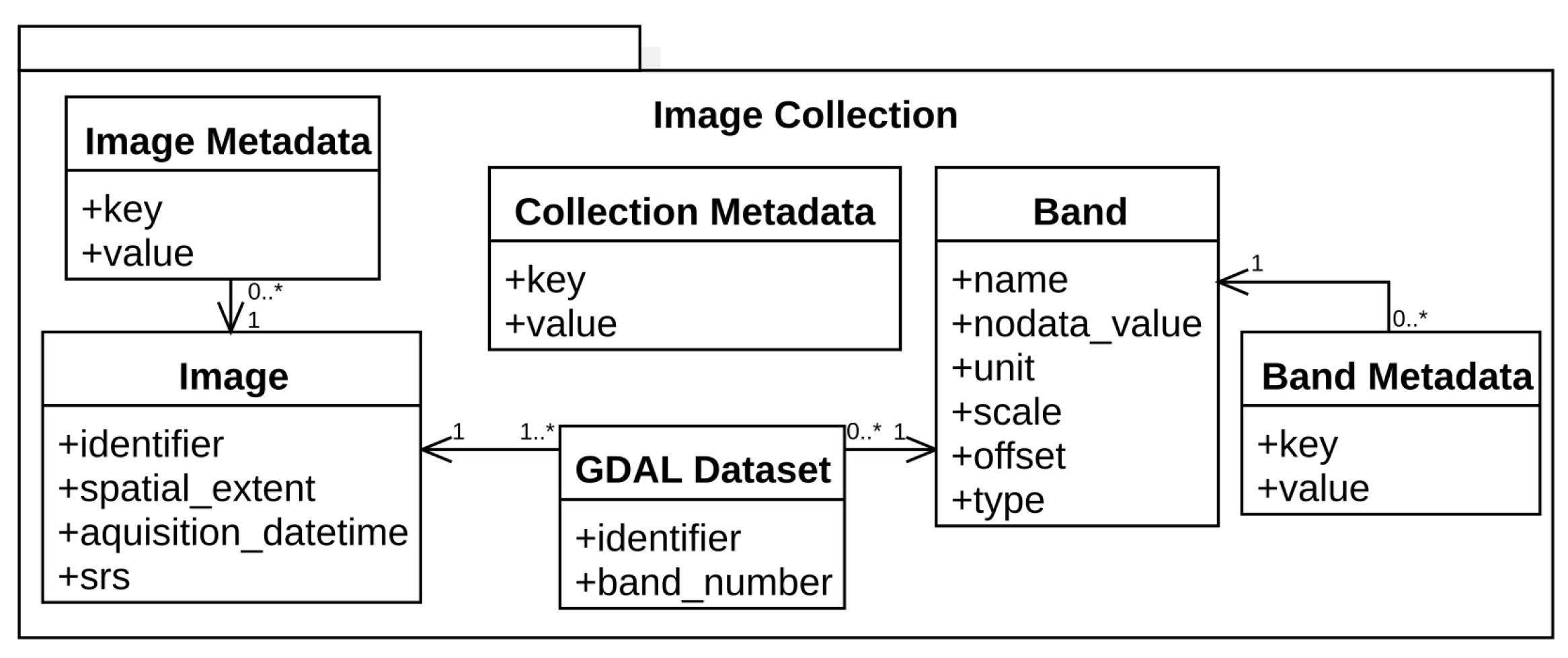Data 04 00092 g001 Data 04 00092 g001