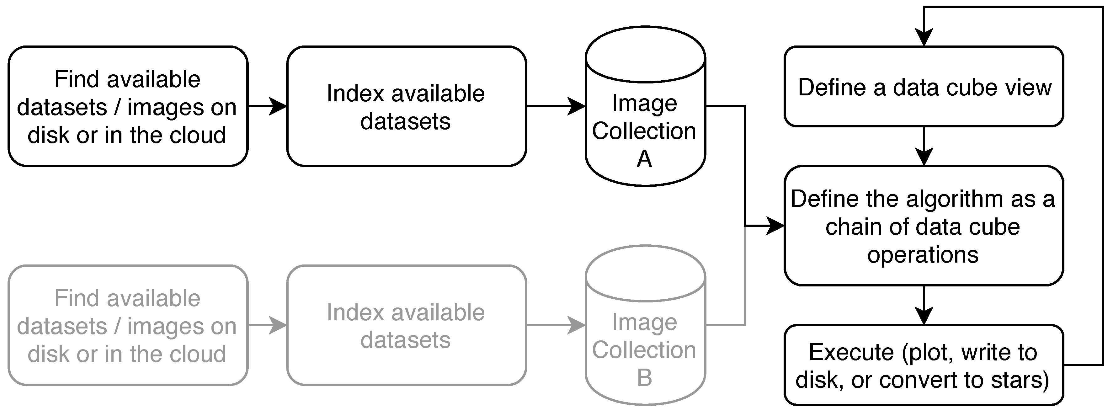 Data 04 00092 g002 Data 04 00092 g002