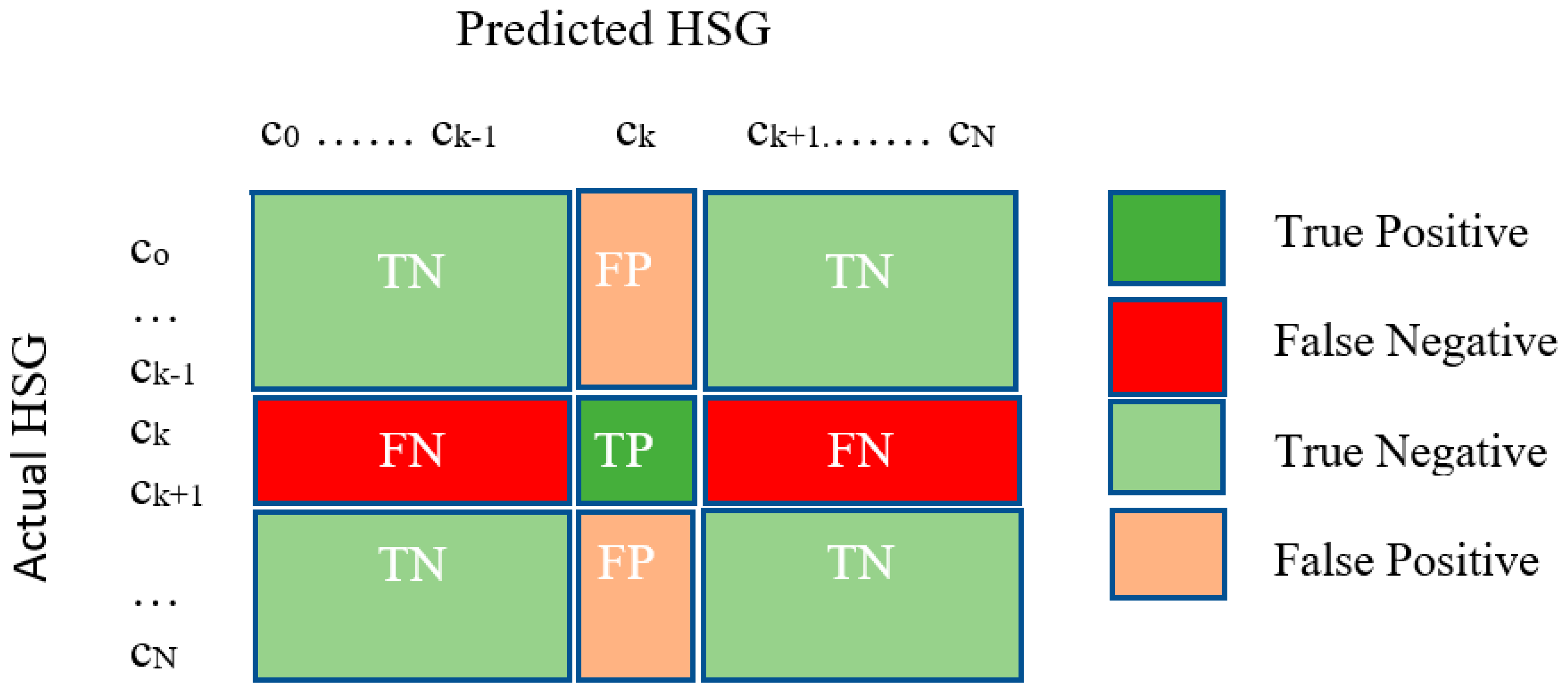 Data 05 00002 g002 Data 05 00002 g002