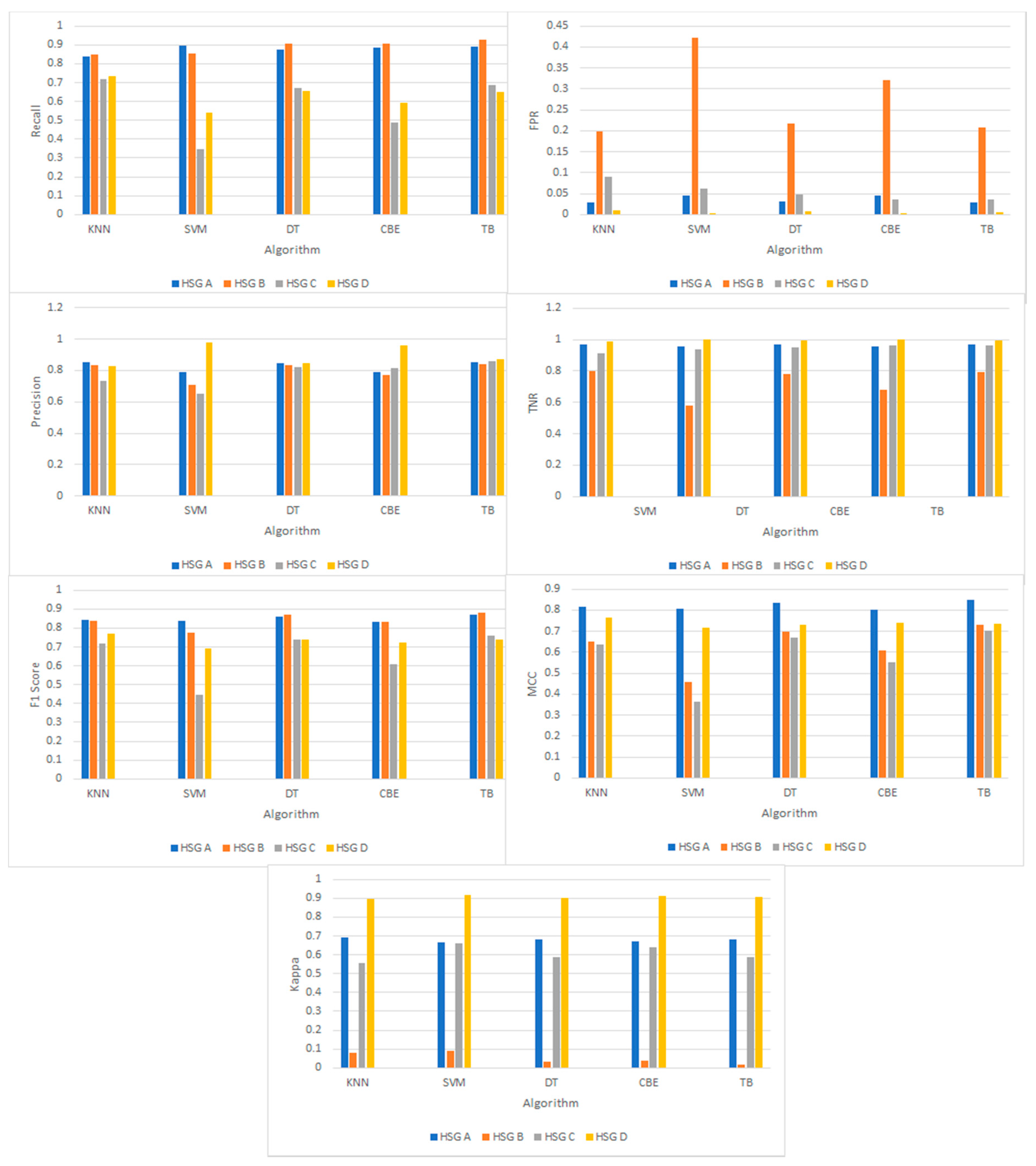 Data 05 00002 g003 Data 05 00002 g003