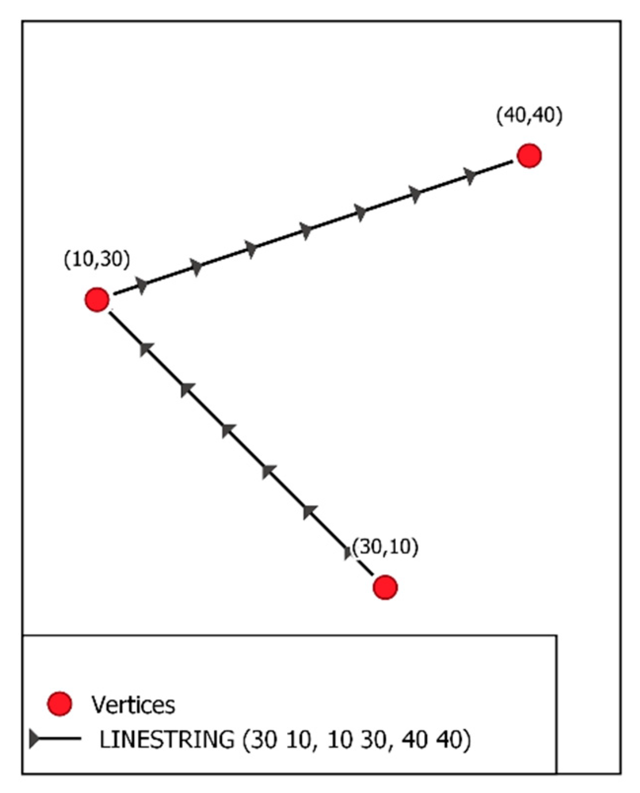 Data 05 00008 g007 Data 05 00008 g007