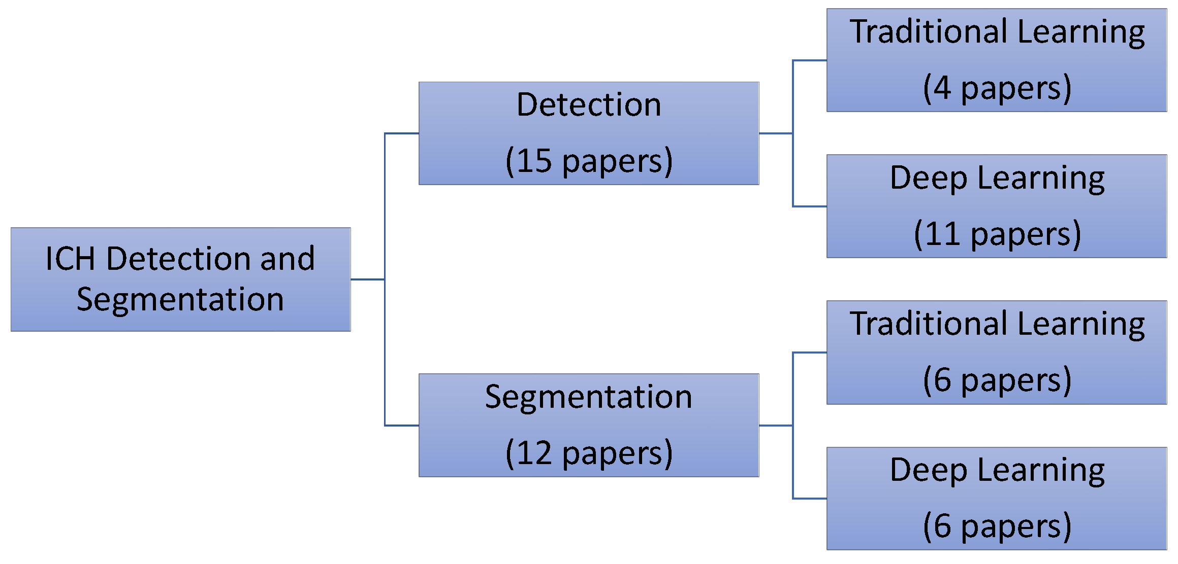Data 05 00014 g001 Data 05 00014 g001