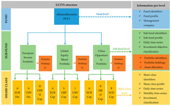 Data 05 00062 g0a1 550