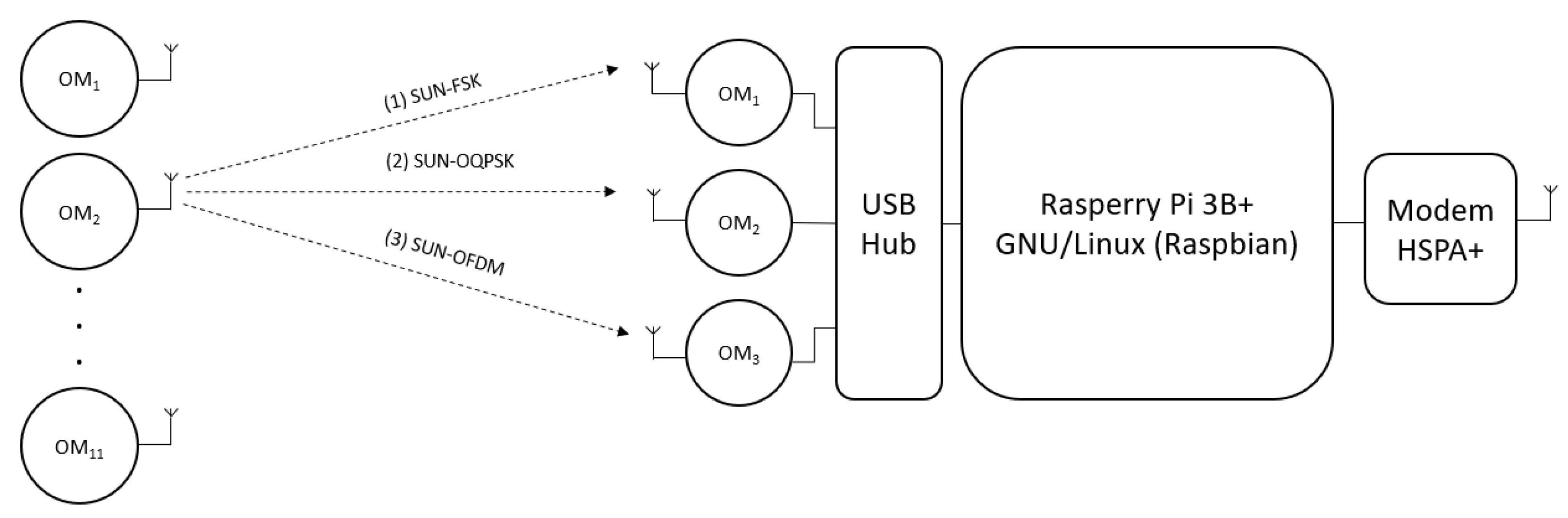 Data 05 00064 g005 Data 05 00064 g005